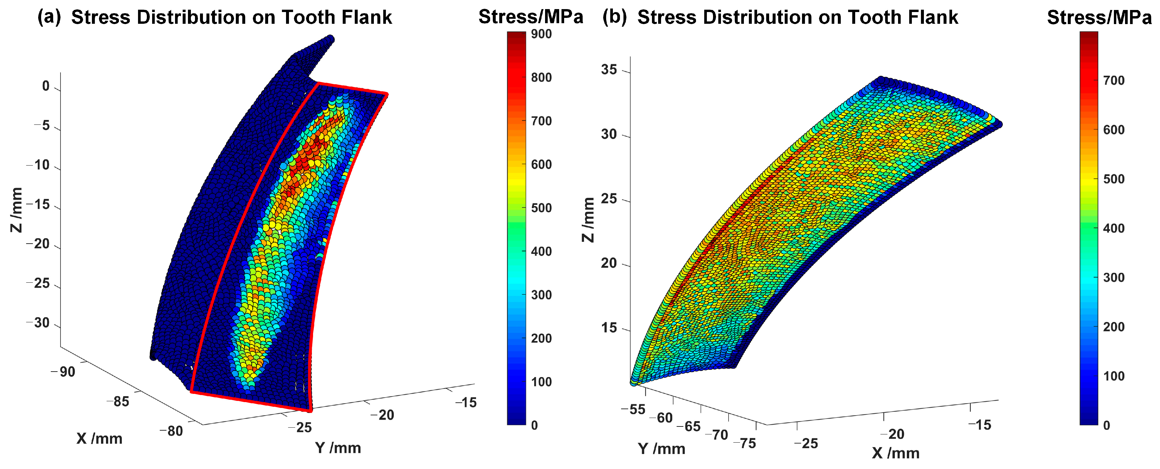 Machines 13 00632 g005