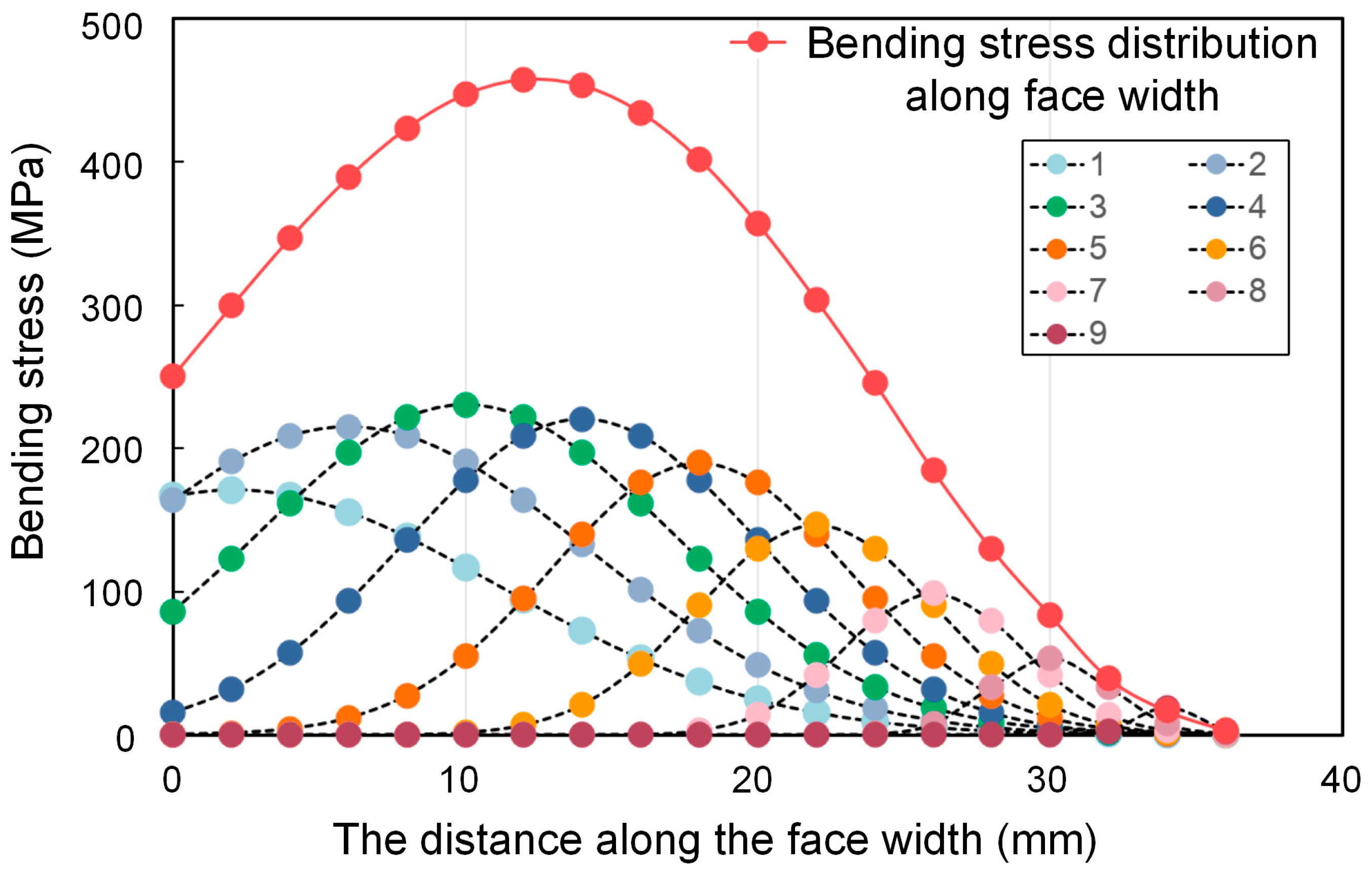 Machines 13 00632 g022