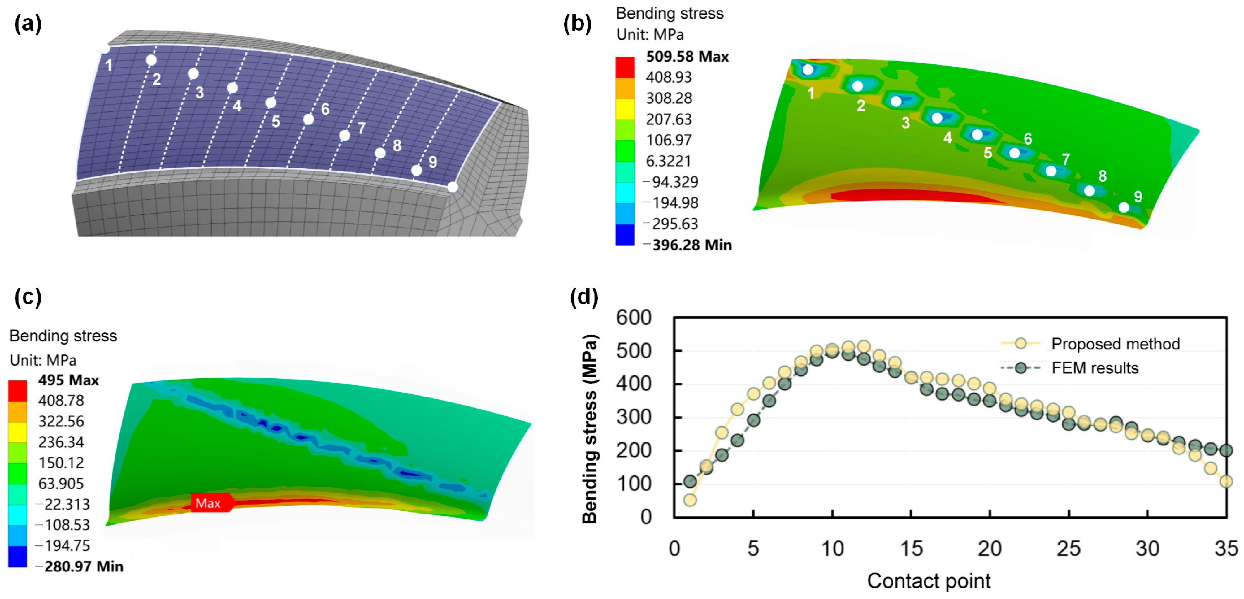 Machines 13 00632 g023
