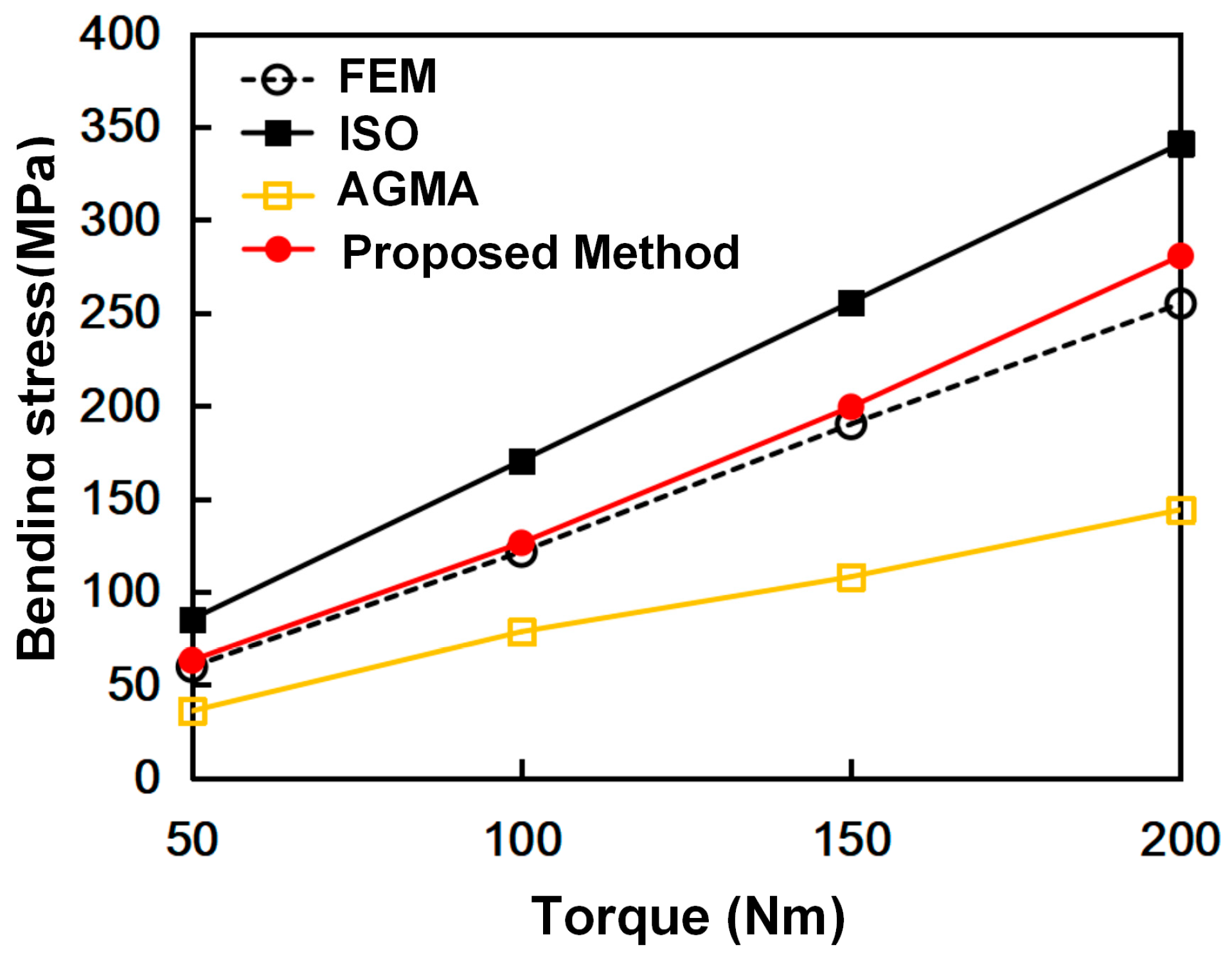 Machines 13 00632 g026