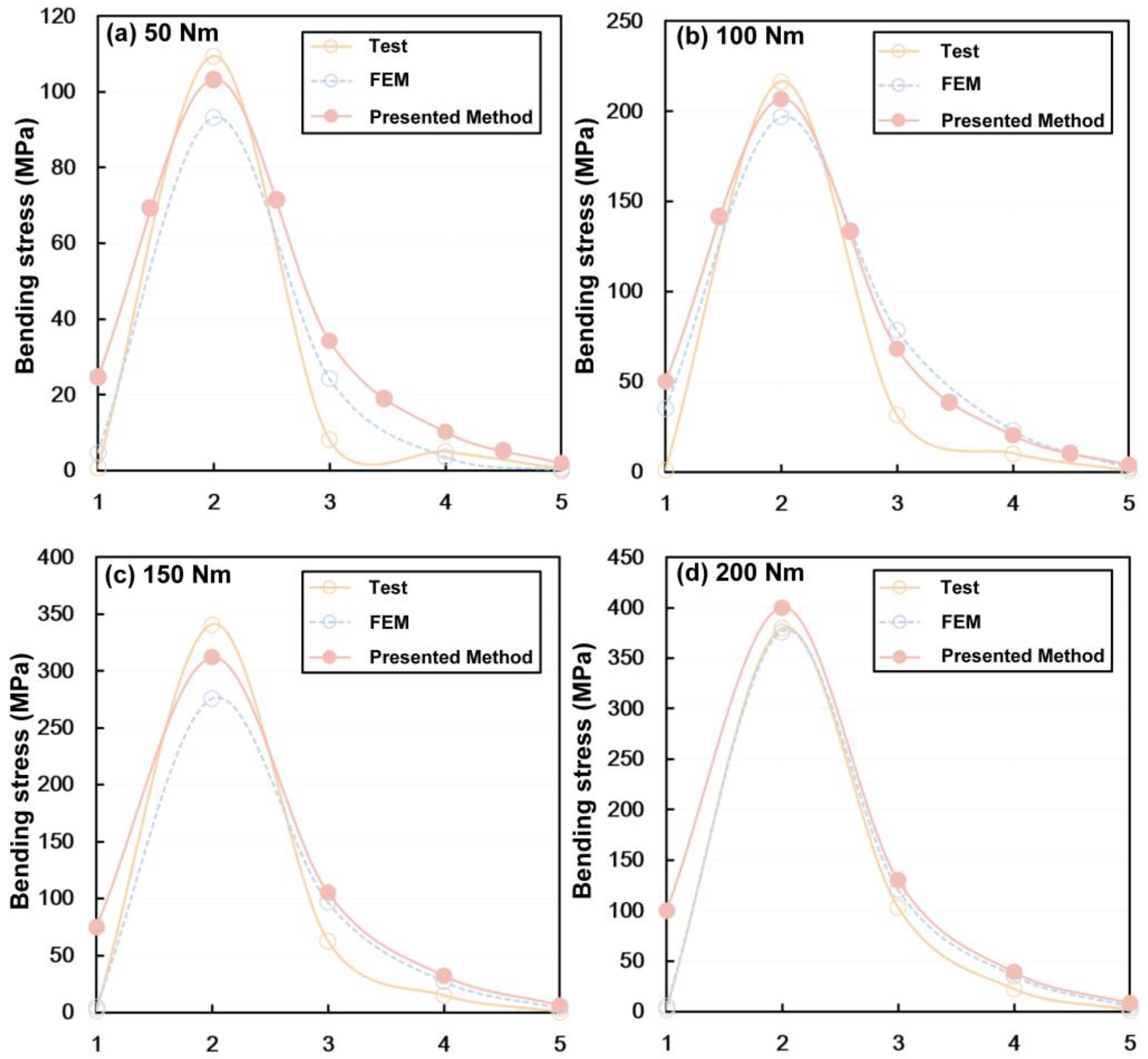 Machines 13 00632 g031
