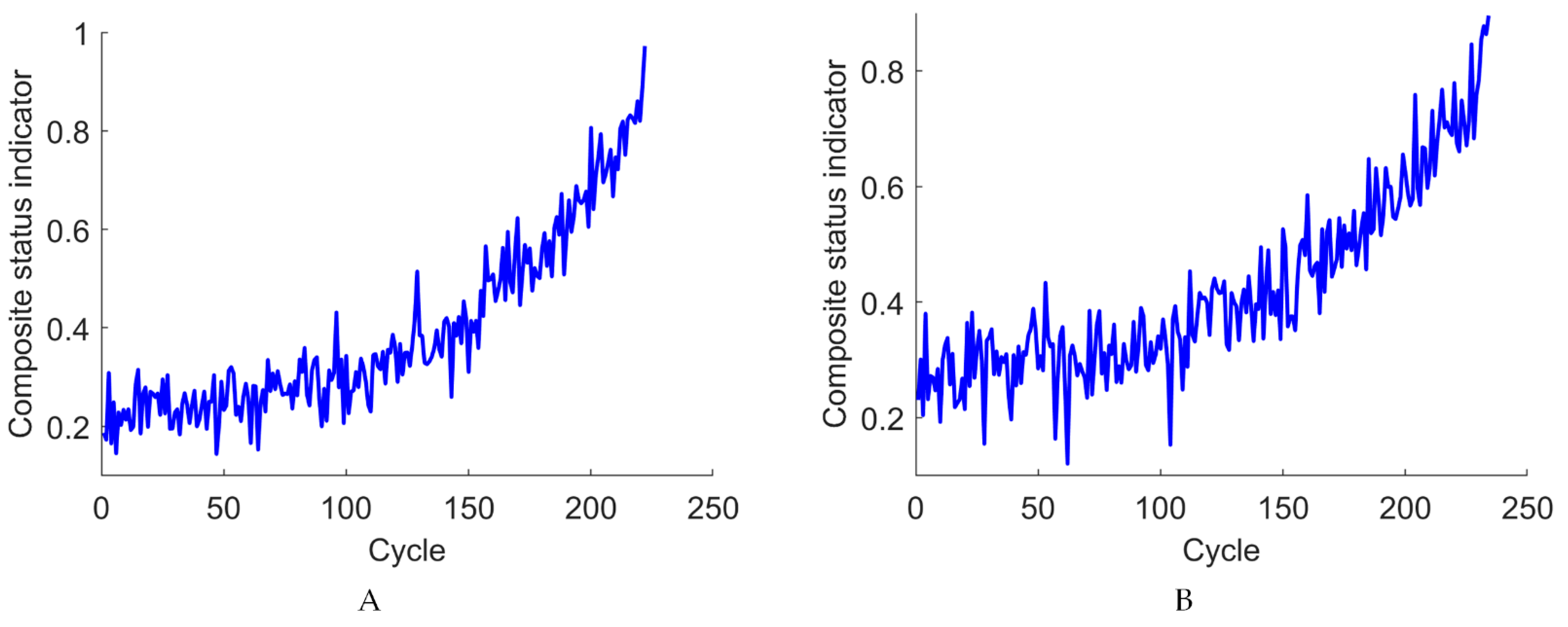 Machines 13 00633 g003