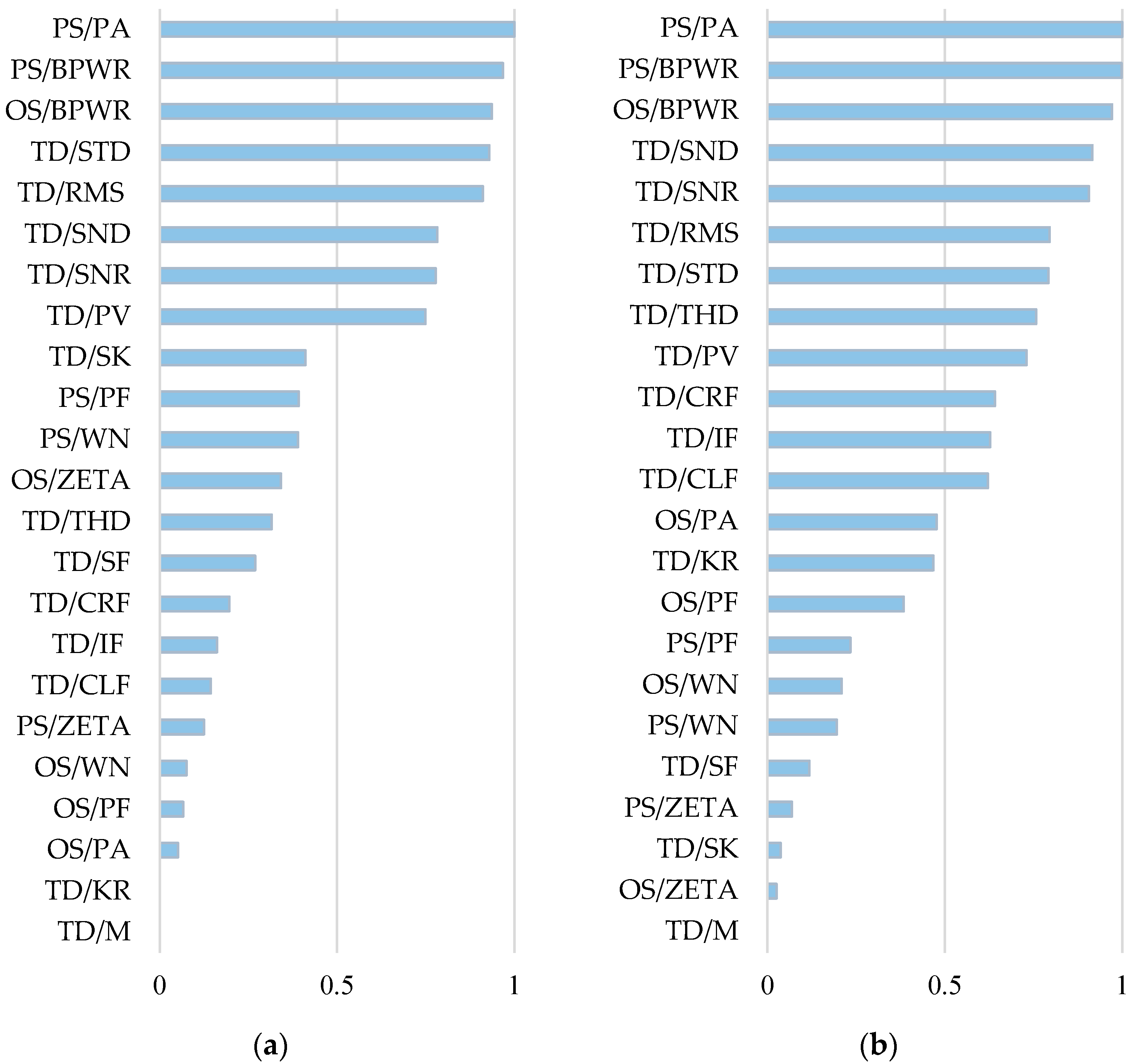 Machines 13 00634 g008