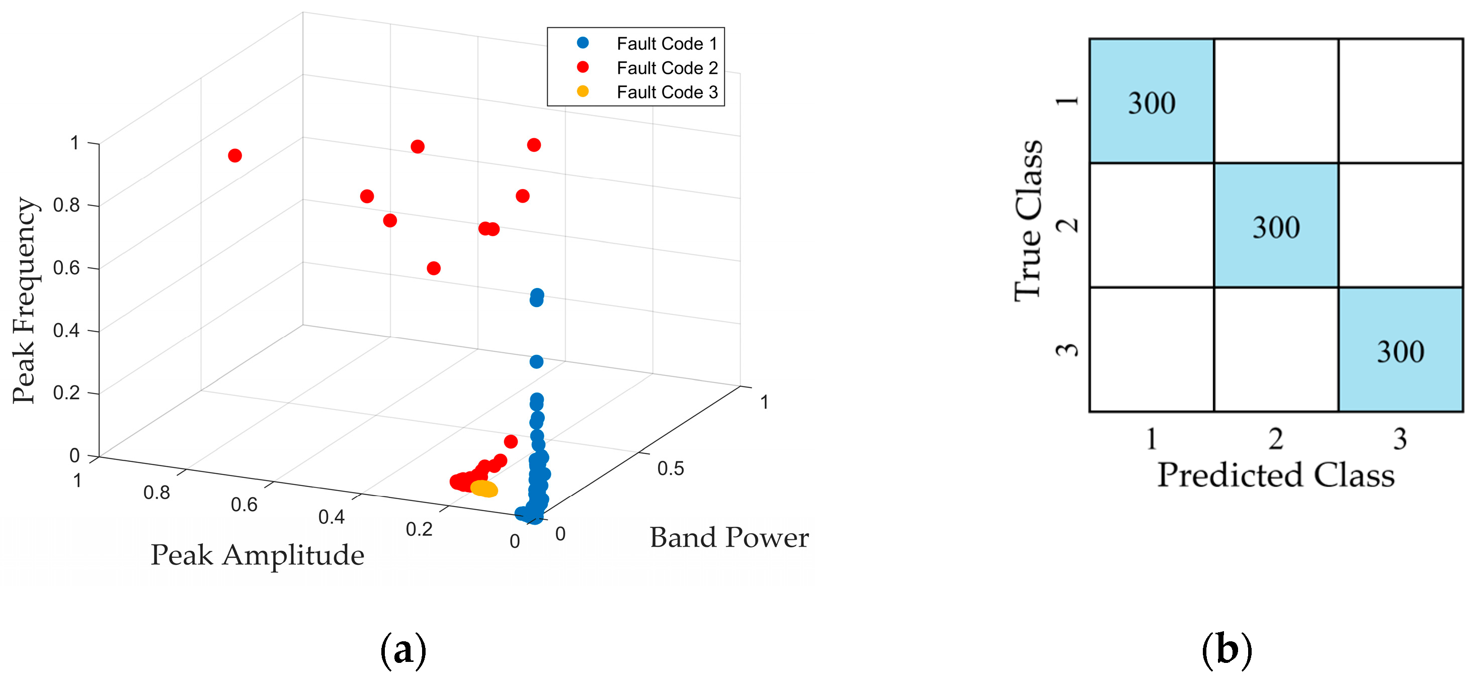 Machines 13 00634 g010