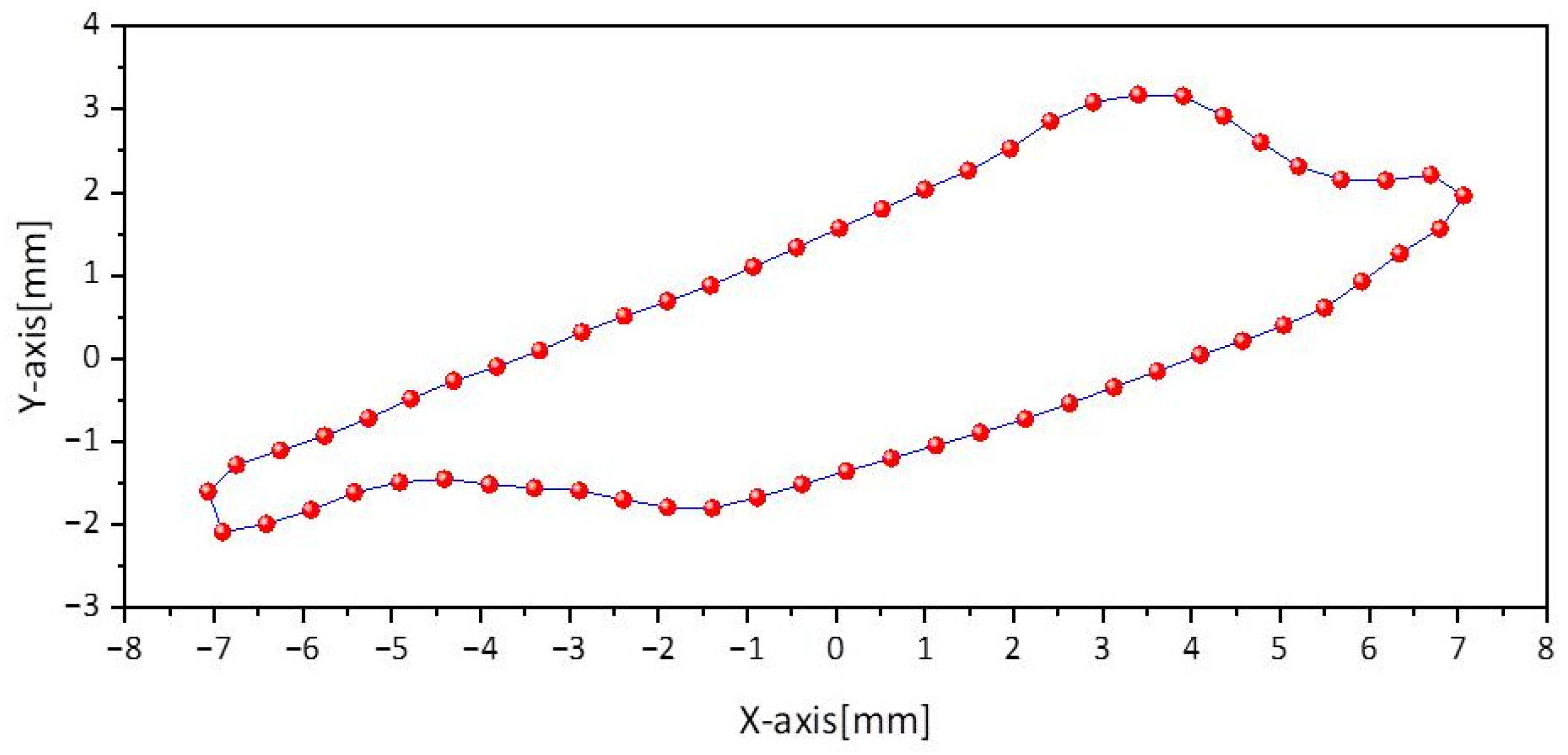 Machines 13 00637 g005