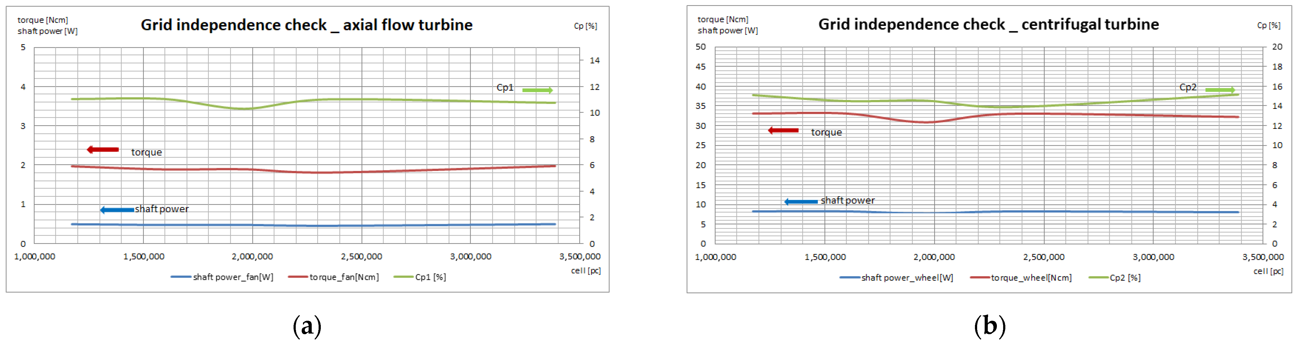 Machines 13 00637 g010