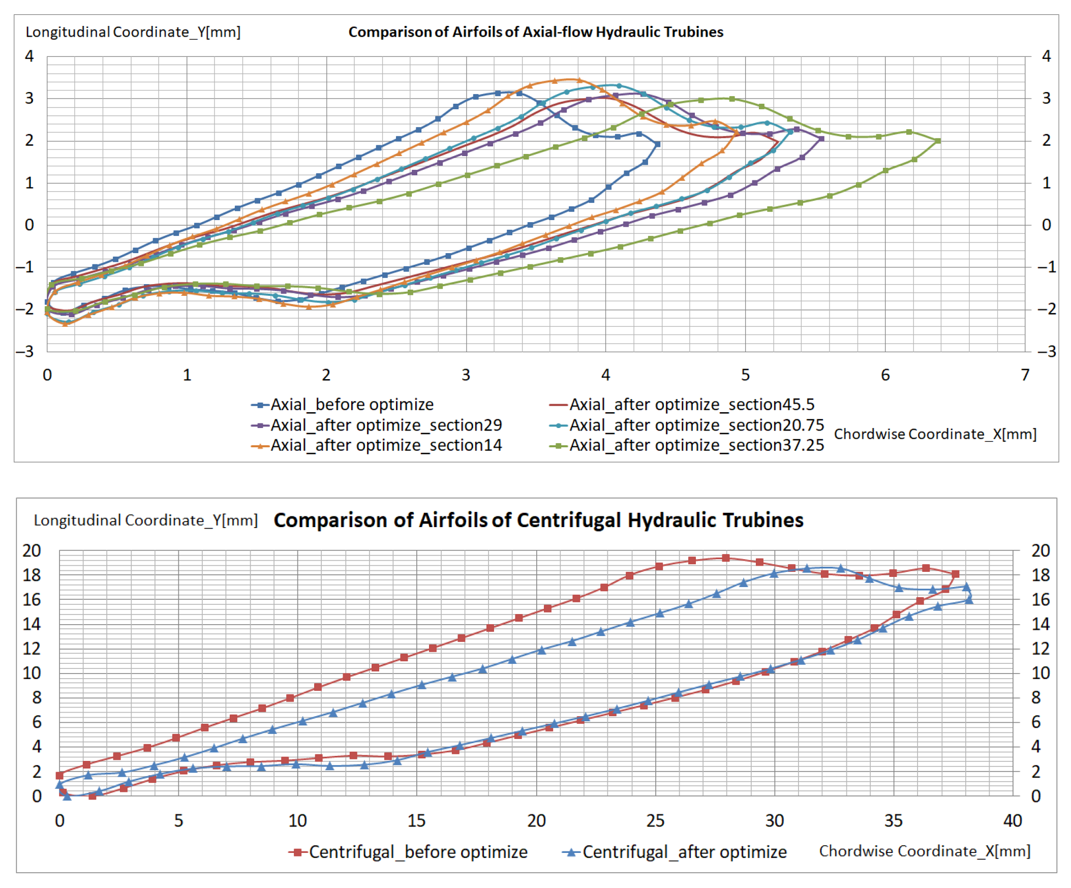 Machines 13 00637 g011