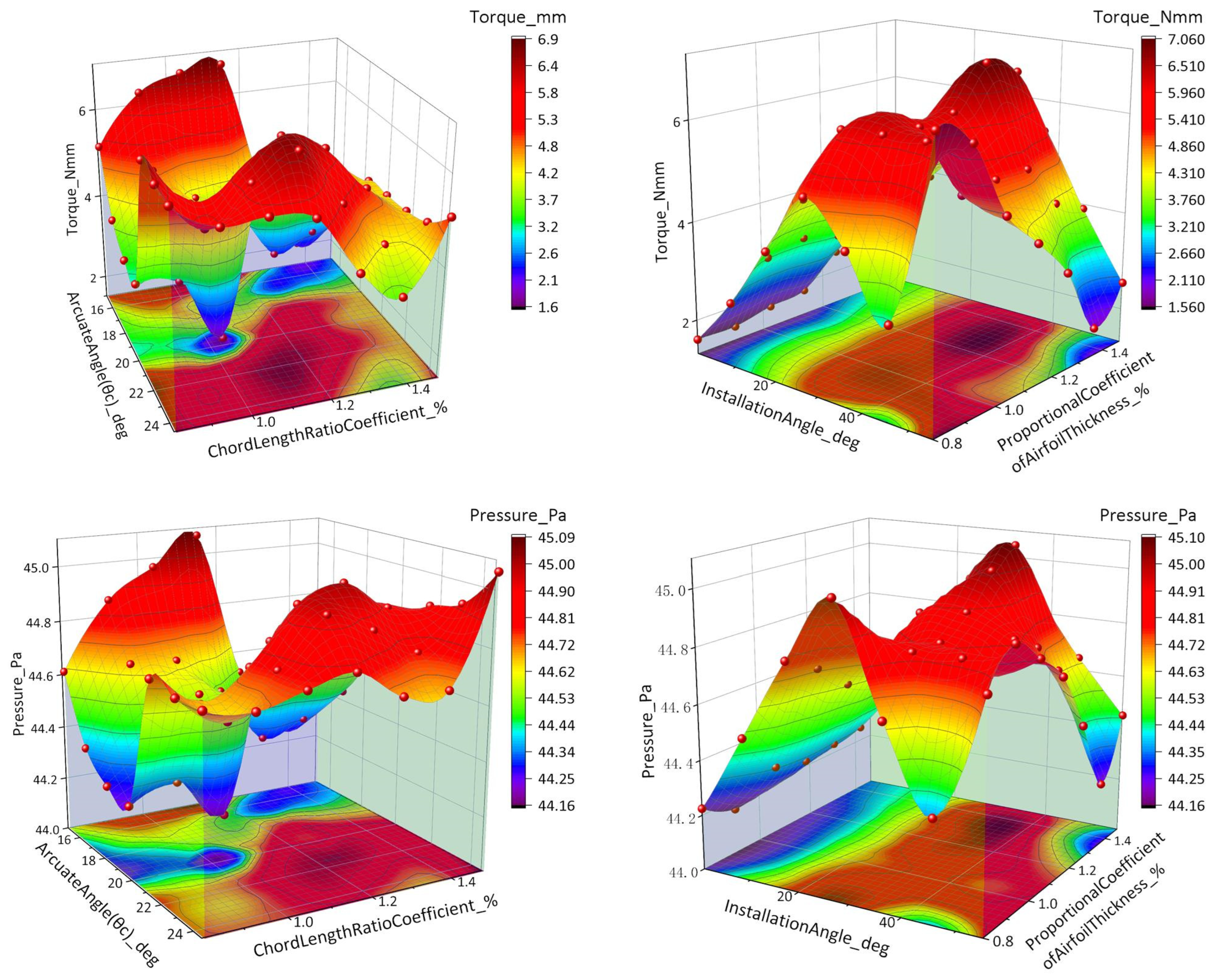 Machines 13 00637 g013