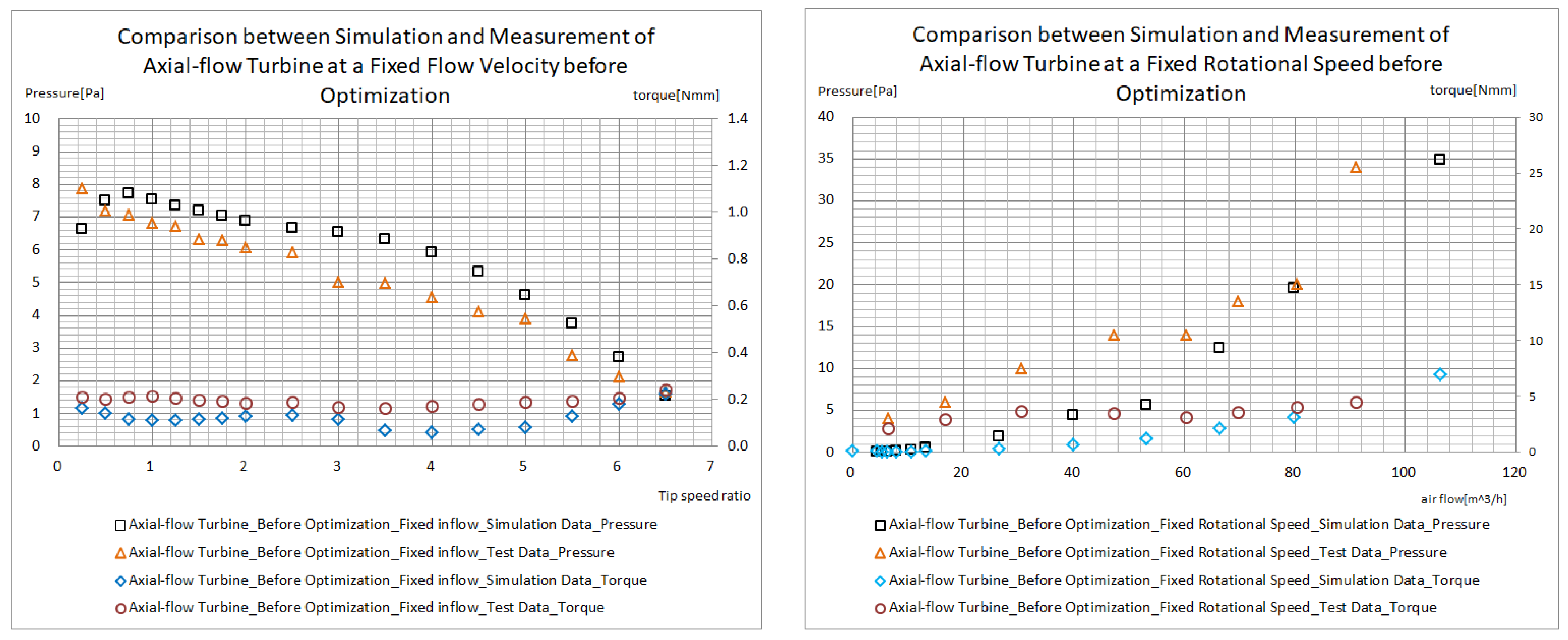 Machines 13 00637 g018