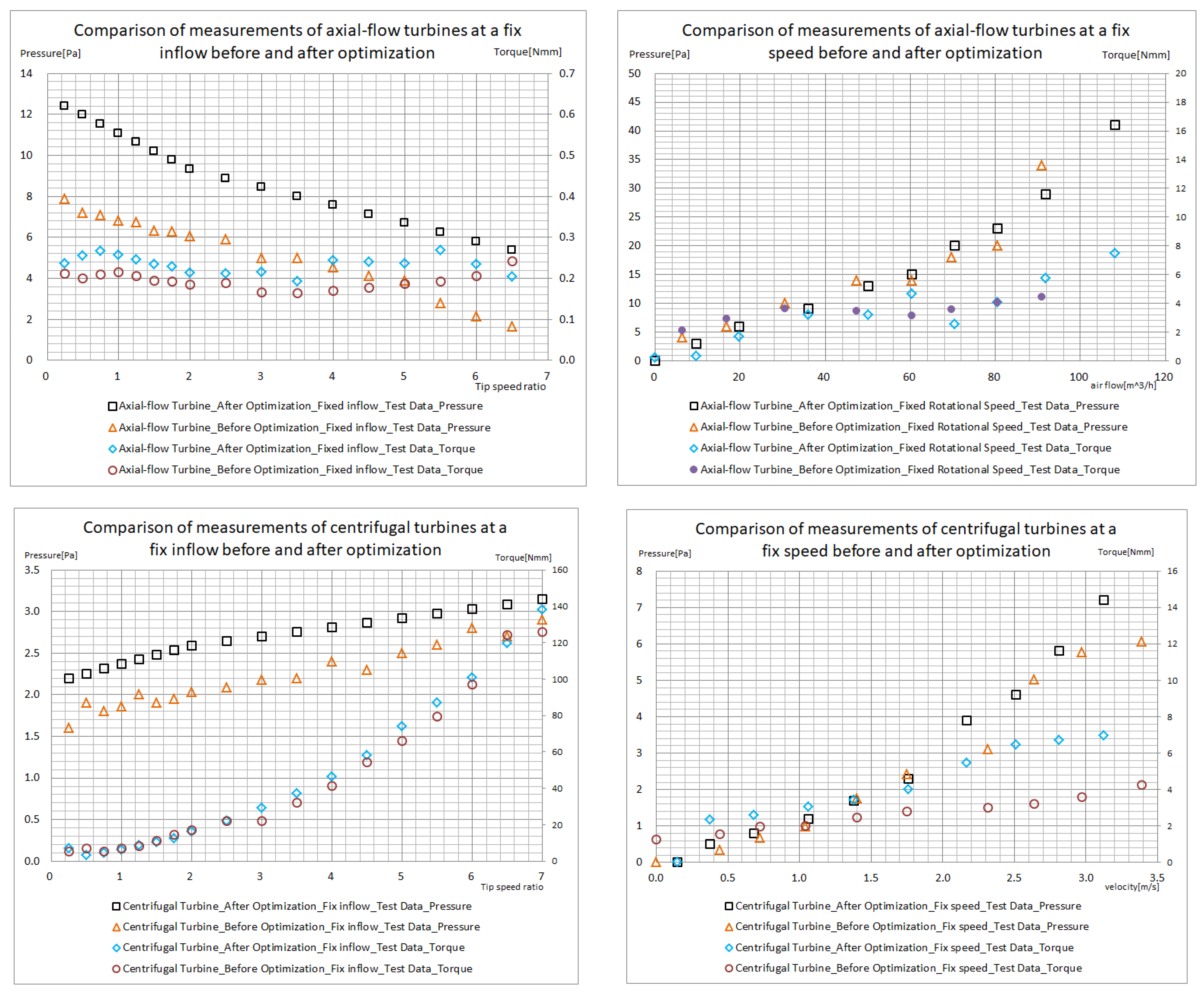 Machines 13 00637 g020