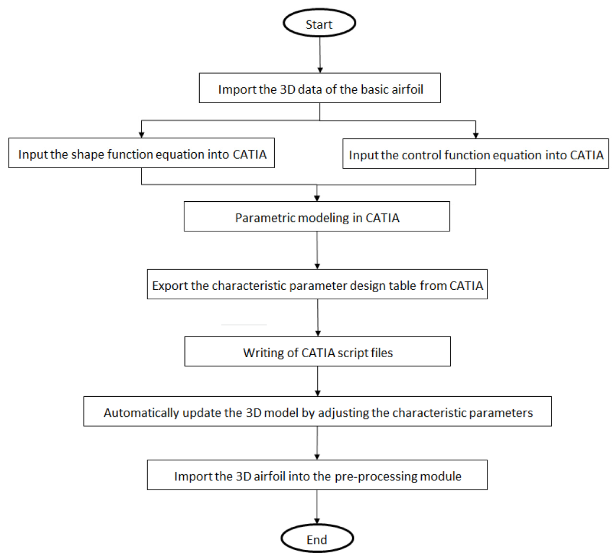 Machines 13 00637 g0a1