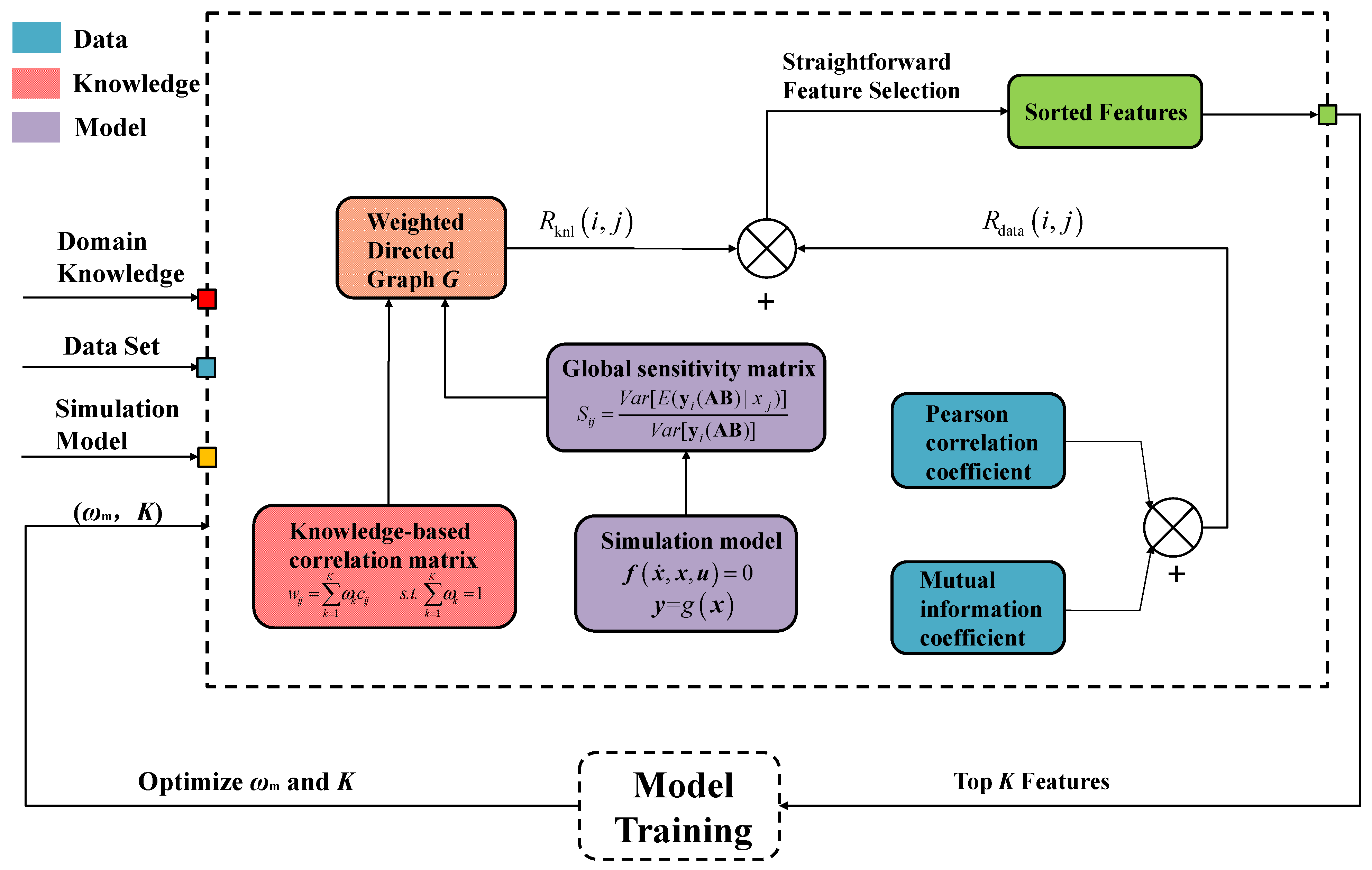 Machines 13 00640 g003