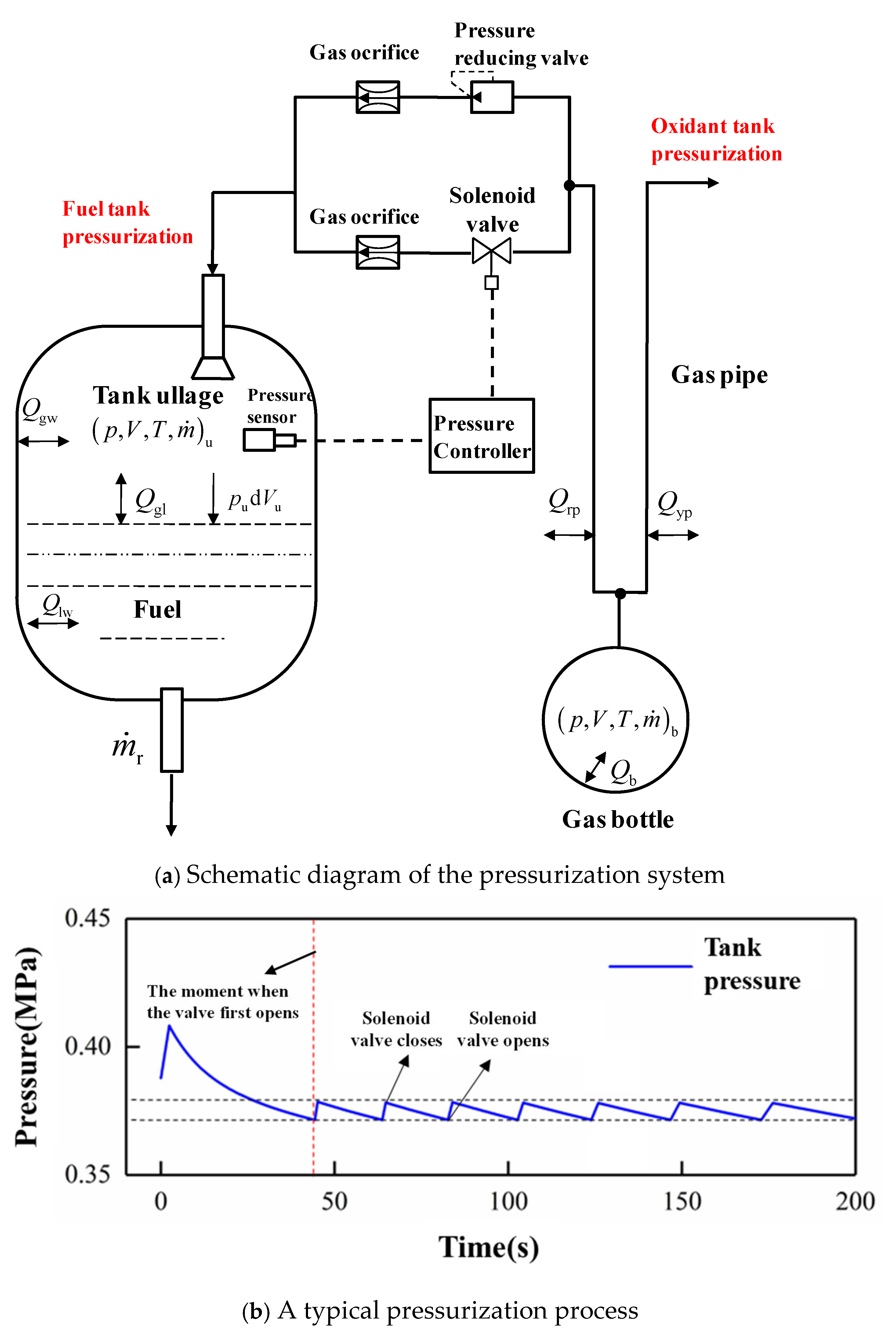 Machines 13 00640 g005