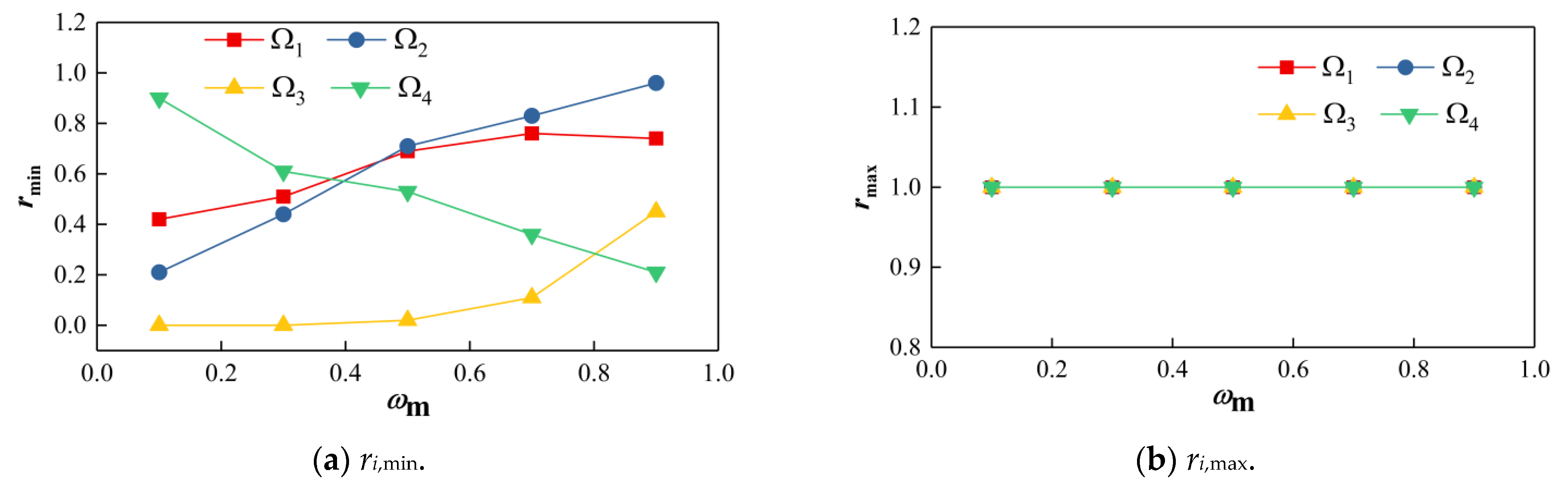 Machines 13 00640 g010