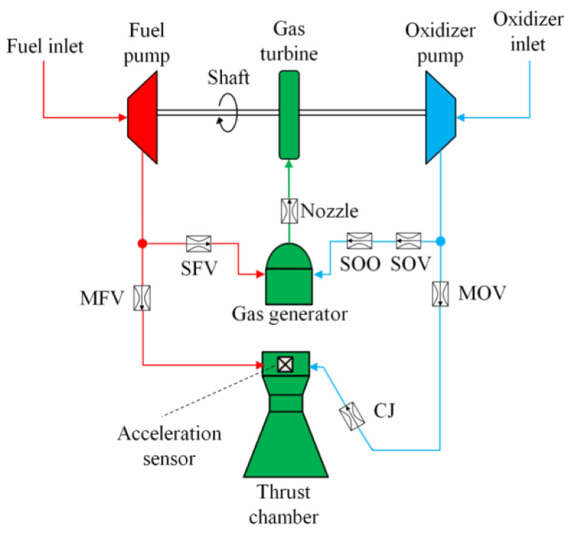 Machines 13 00640 g012
