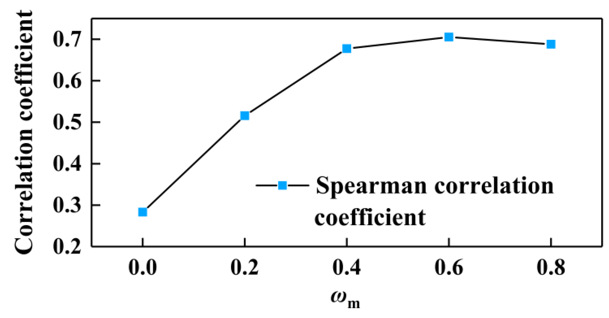 Machines 13 00640 g015