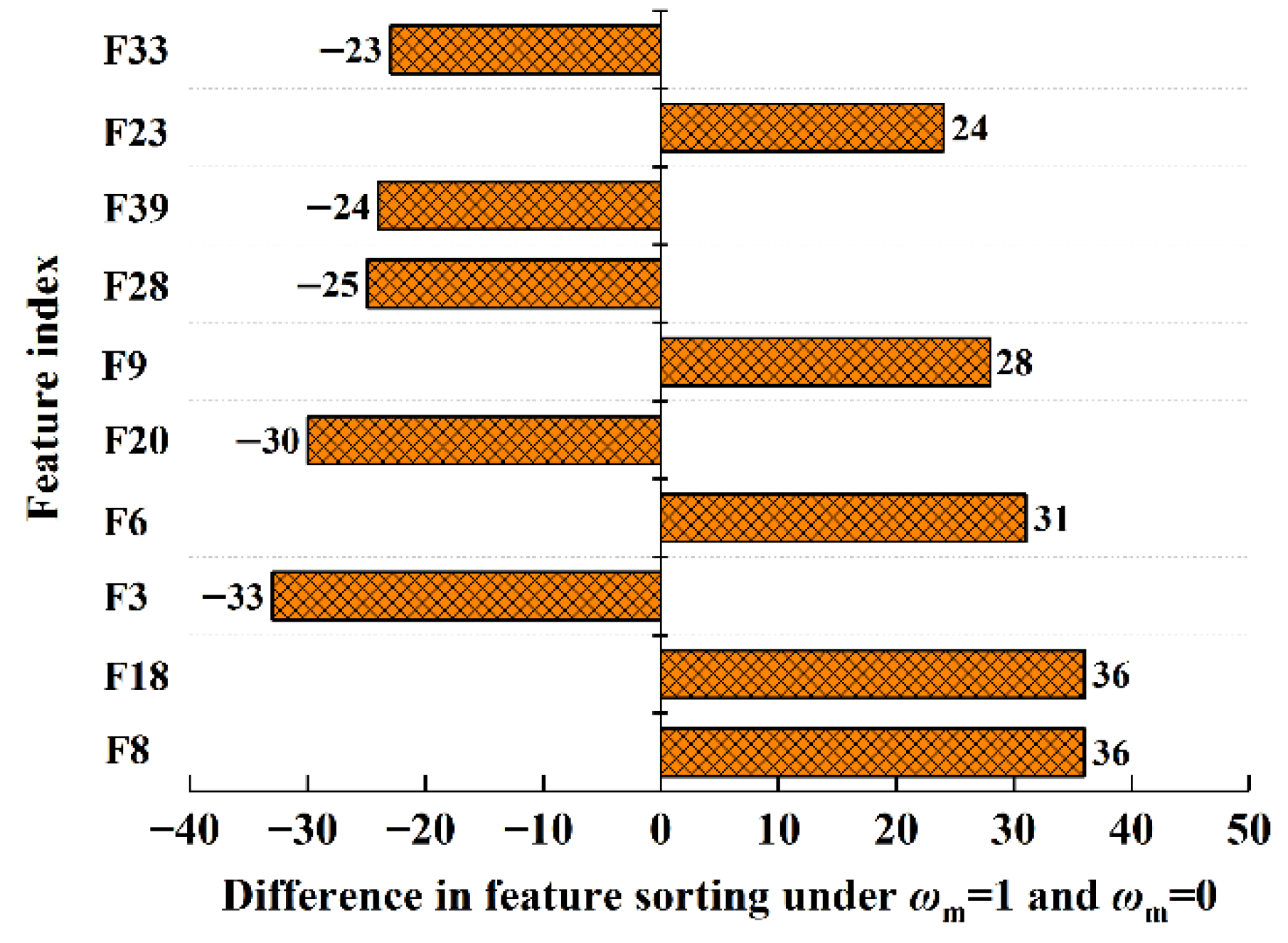 Machines 13 00640 g016