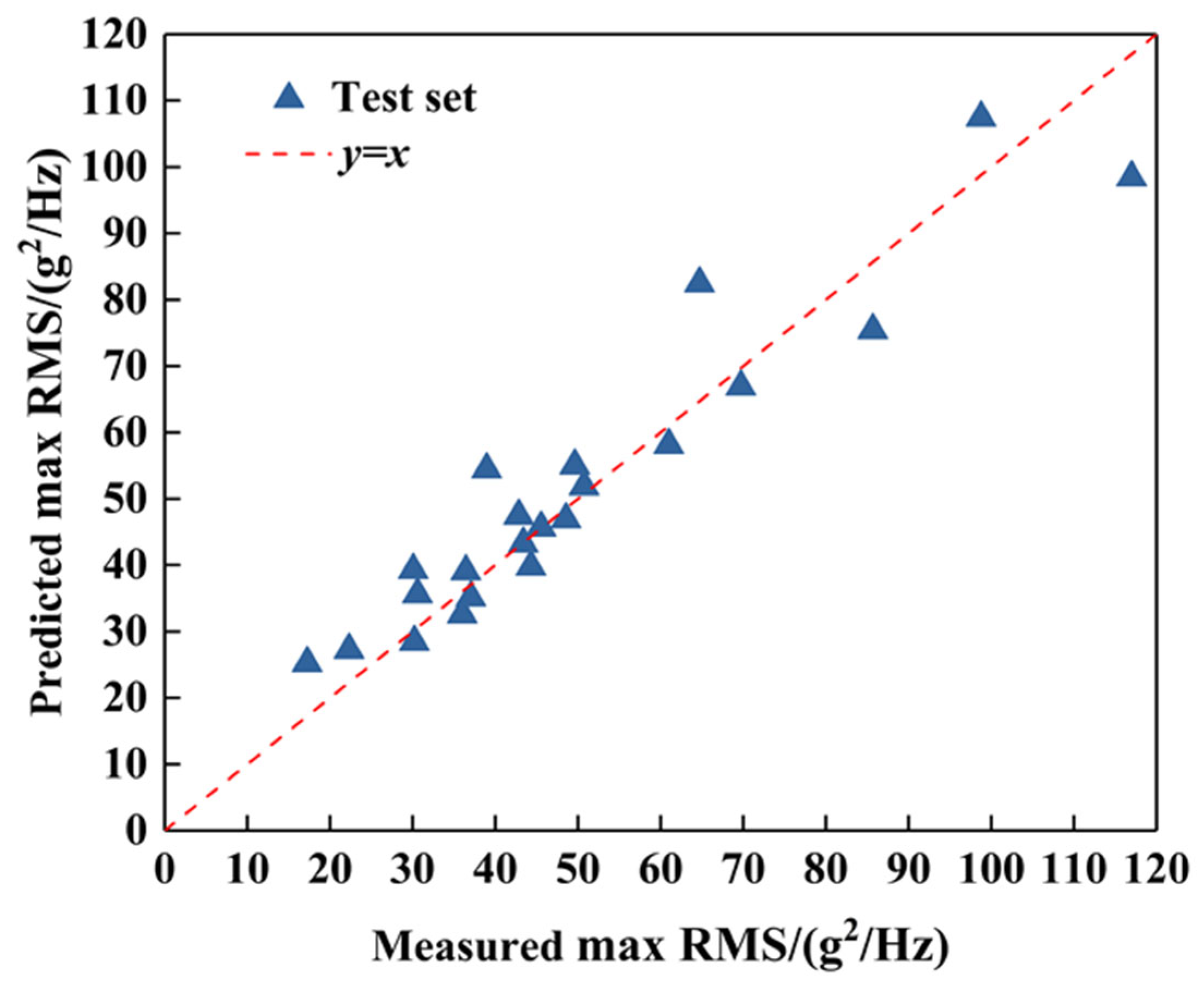 Machines 13 00640 g018