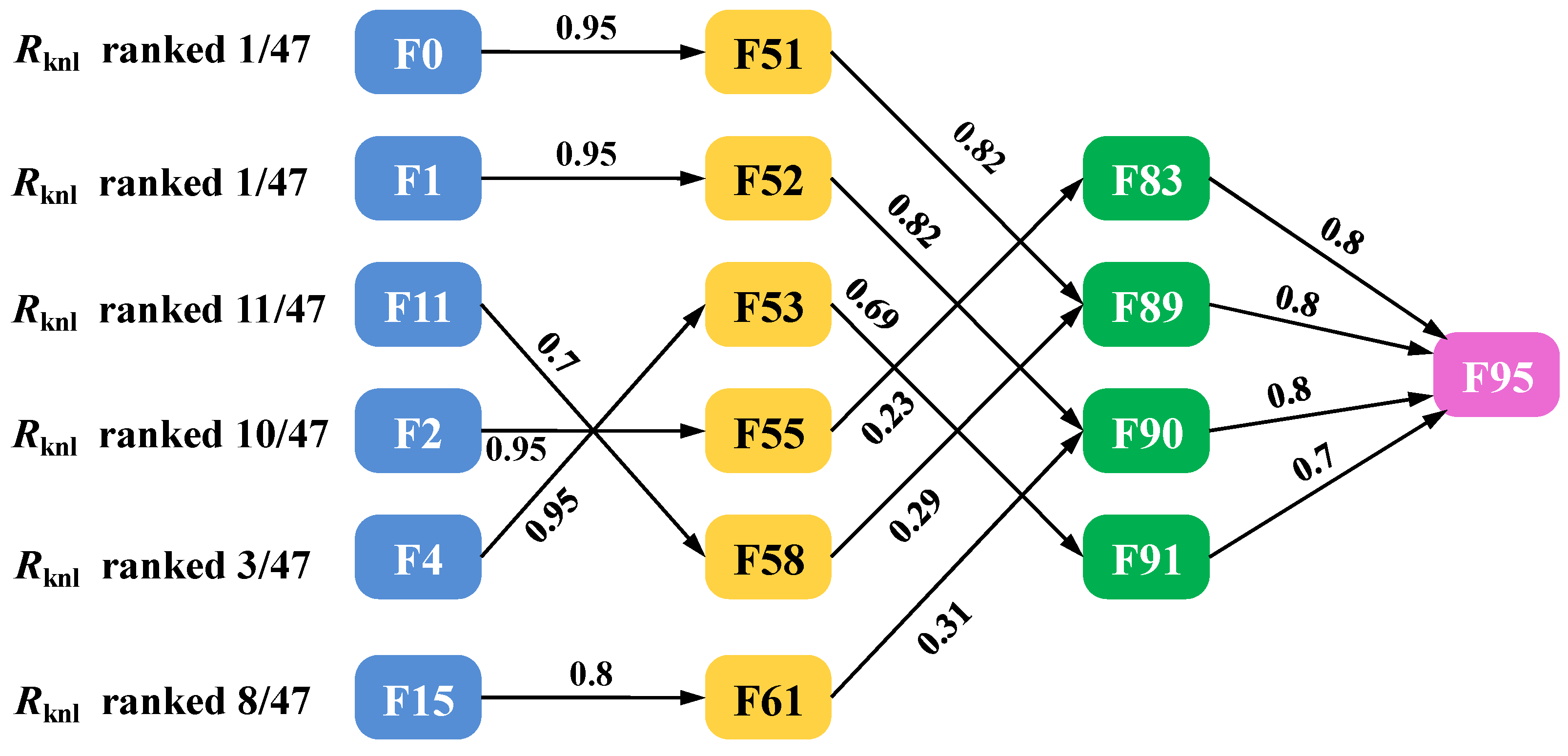 Machines 13 00640 g019
