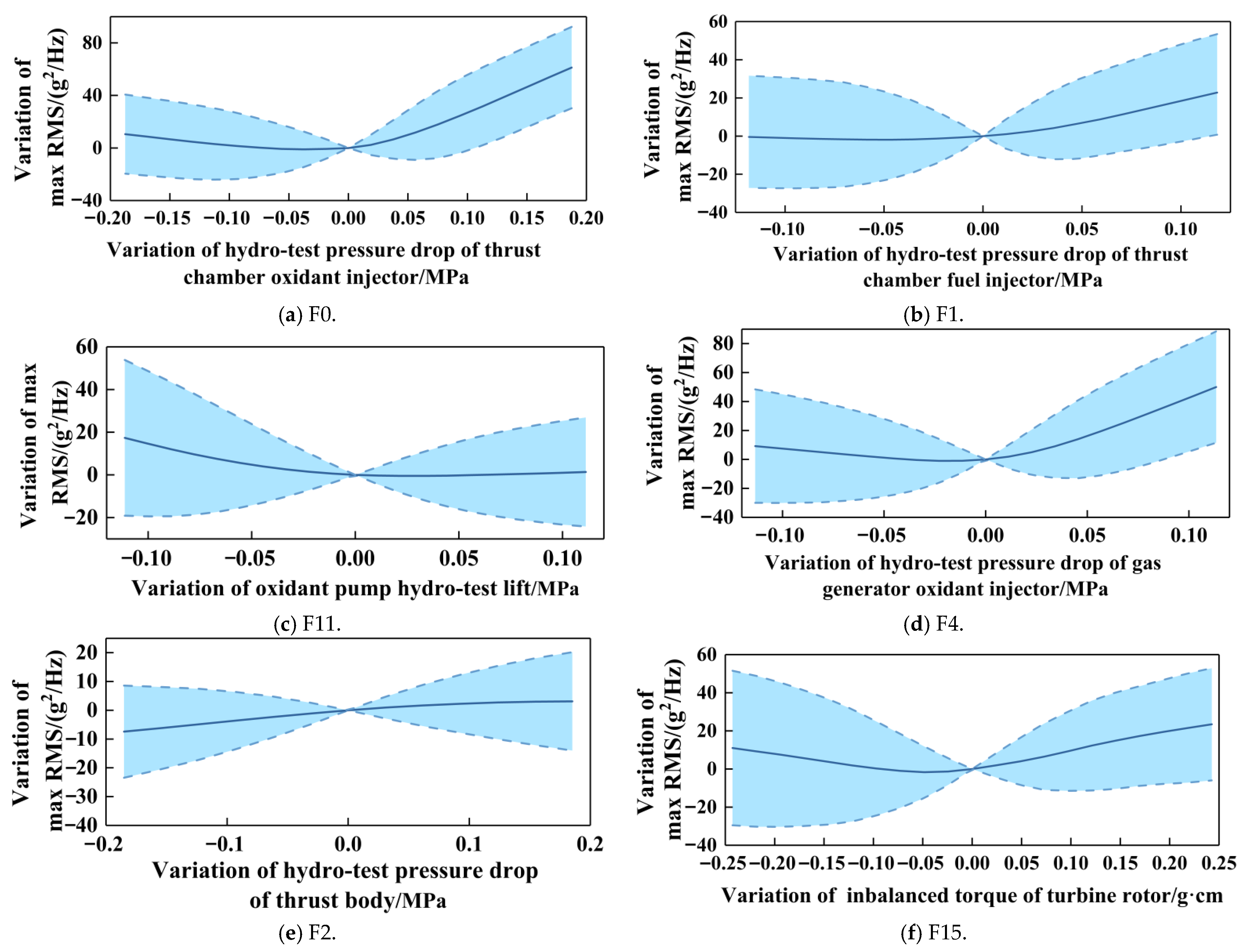 Machines 13 00640 g022