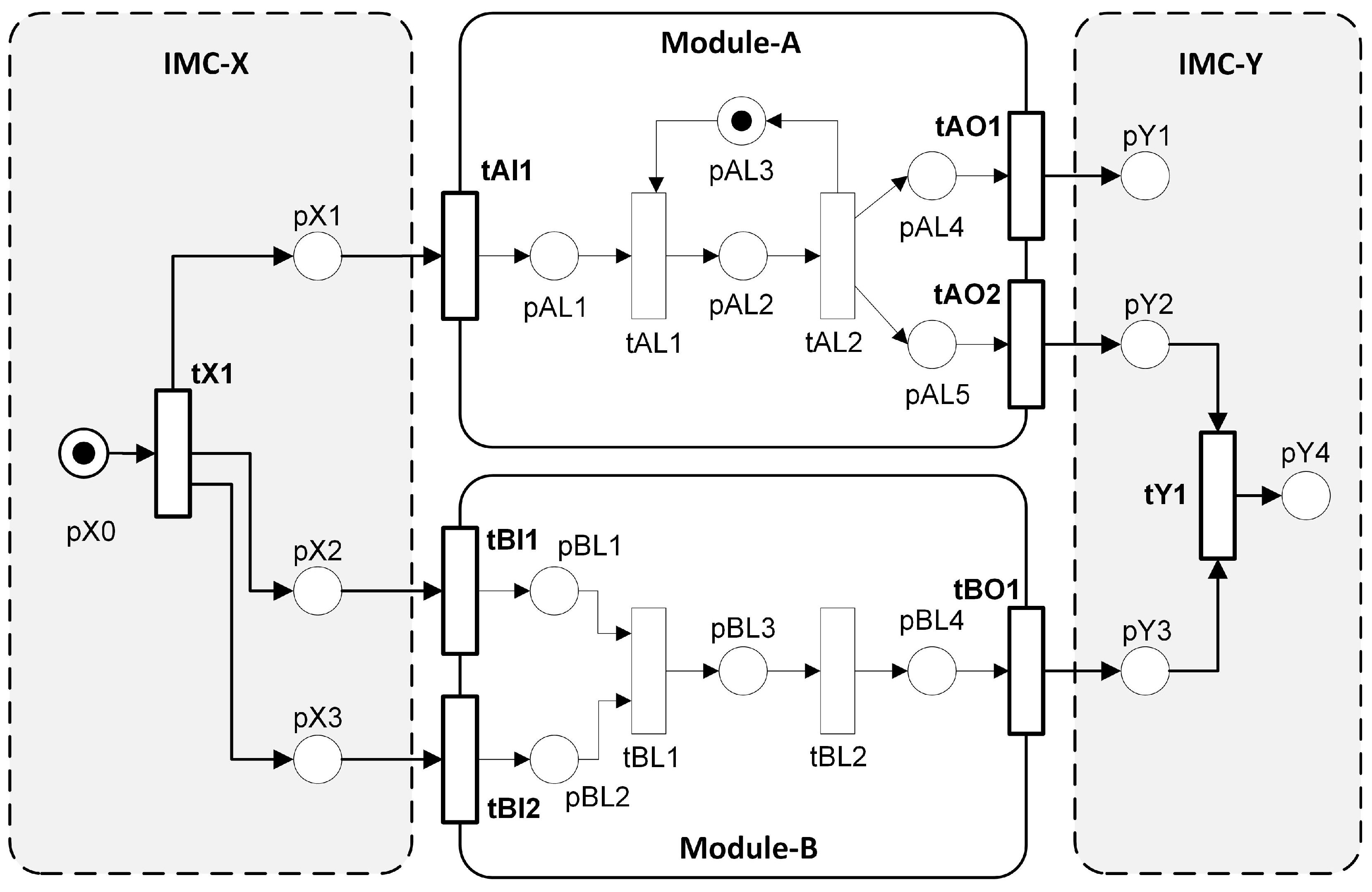 Machines 13 00641 g003