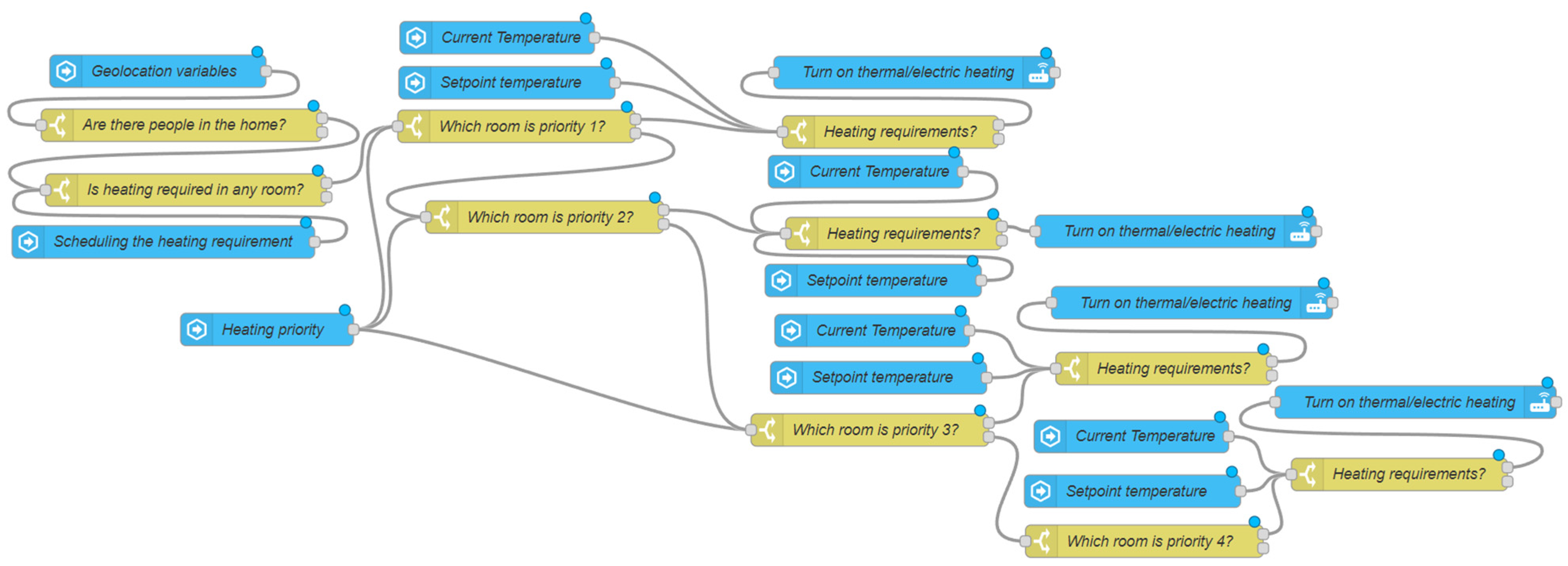 Machines 13 00643 g007