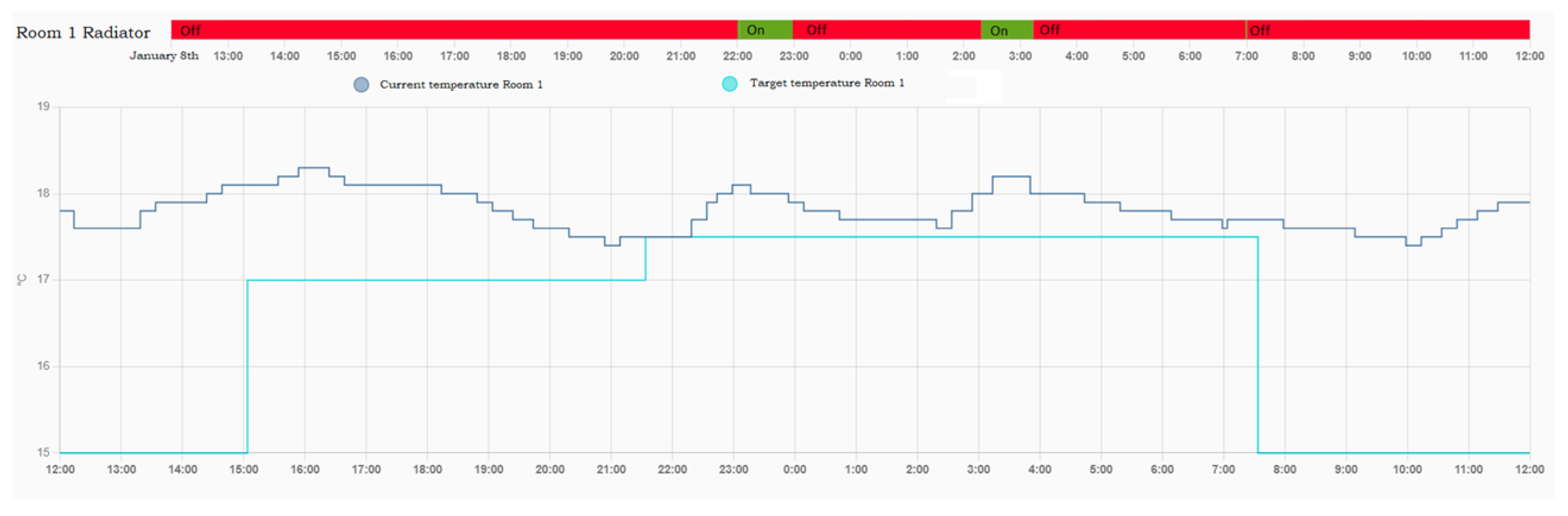 Machines 13 00643 g013