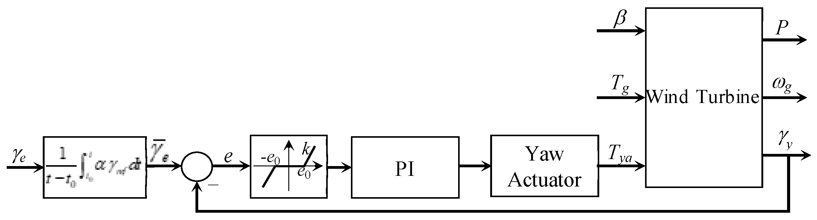 Machines 13 00644 g004