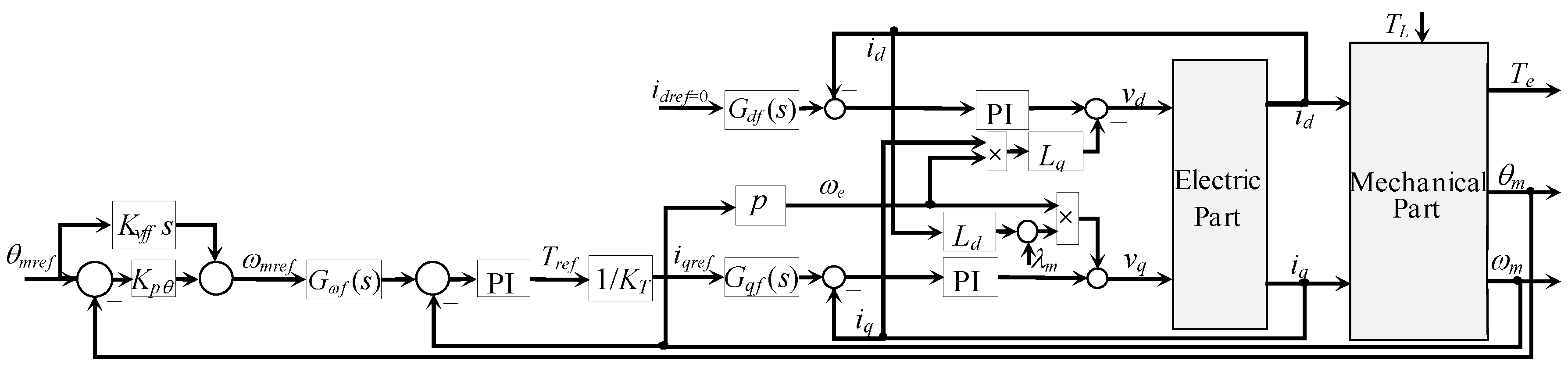 Machines 13 00644 g005