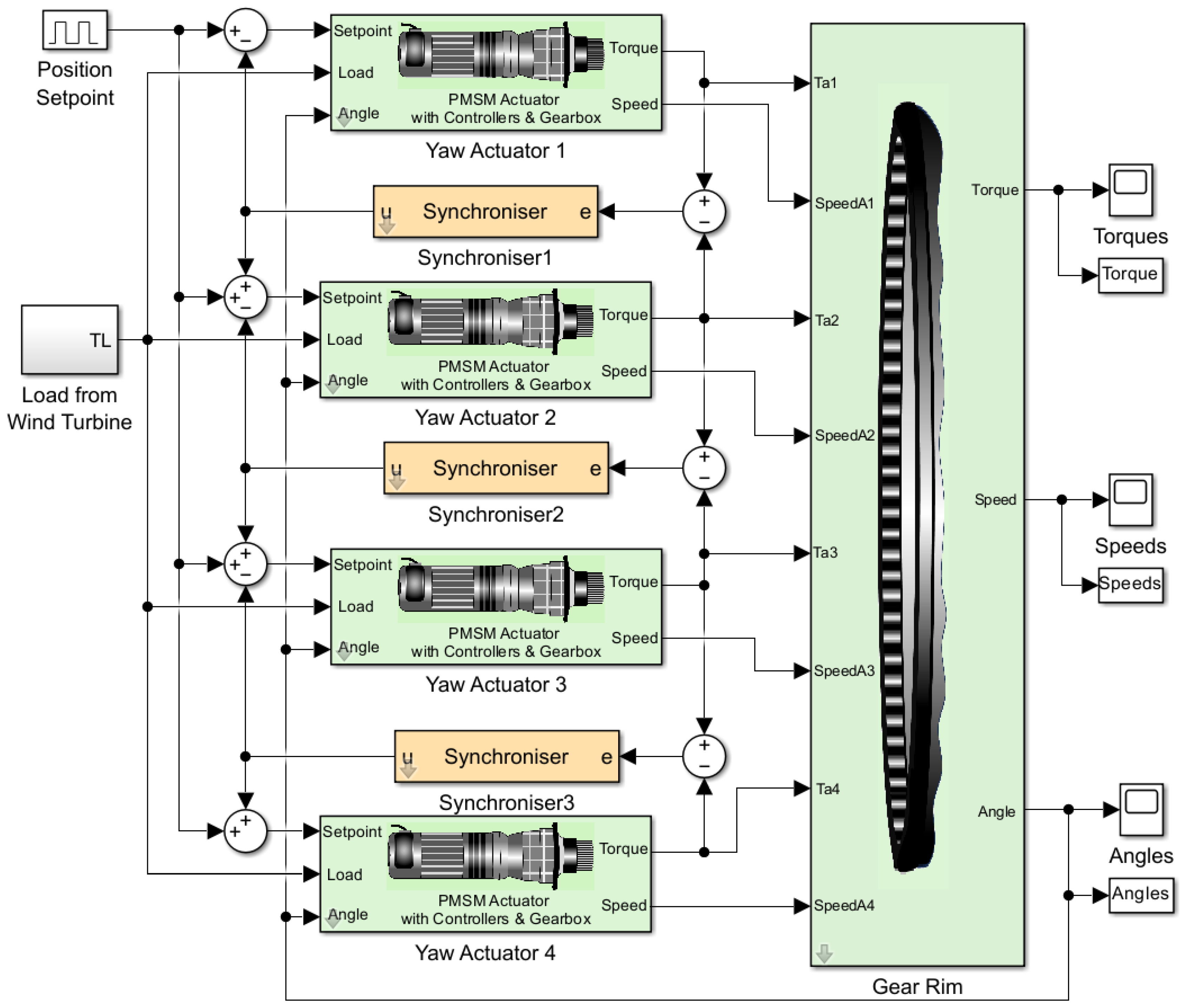 Machines 13 00644 g006