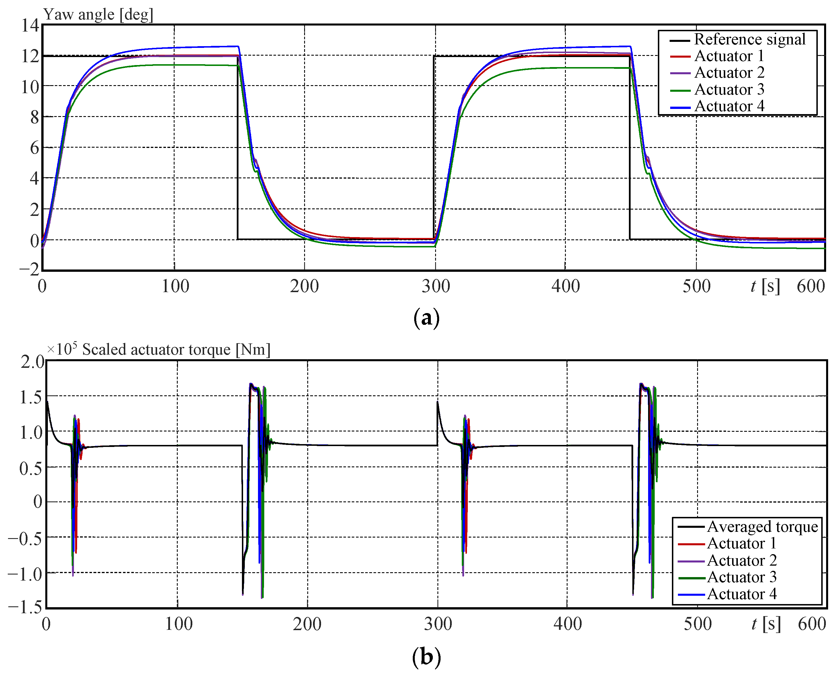Machines 13 00644 g008