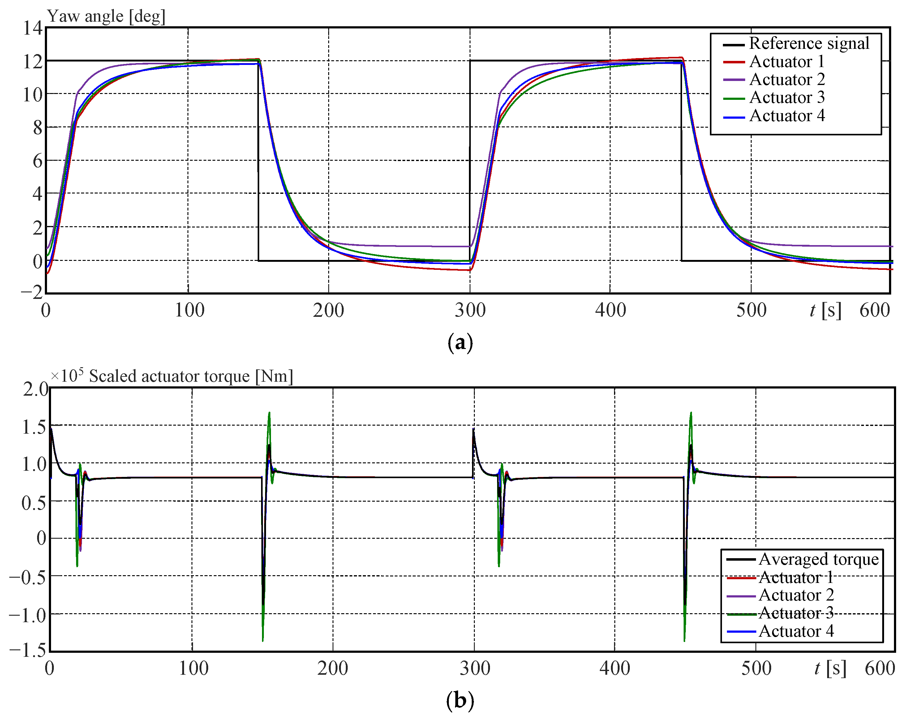 Machines 13 00644 g009