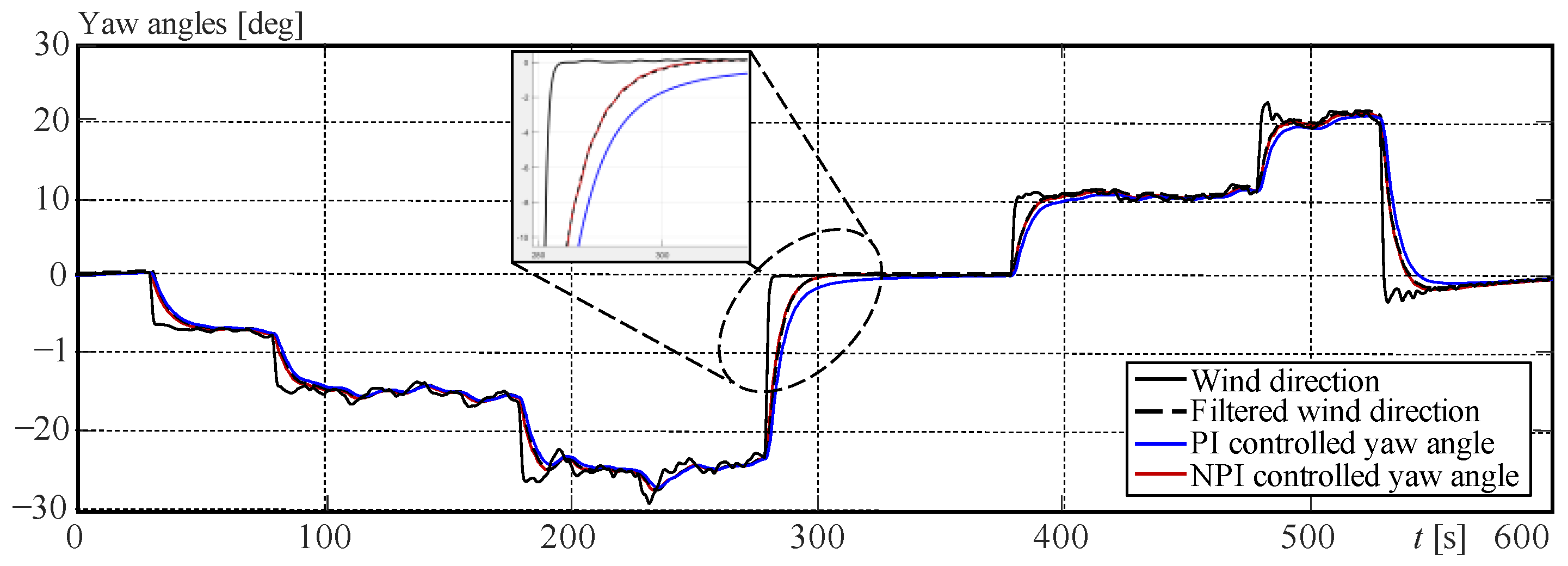 Machines 13 00644 g011