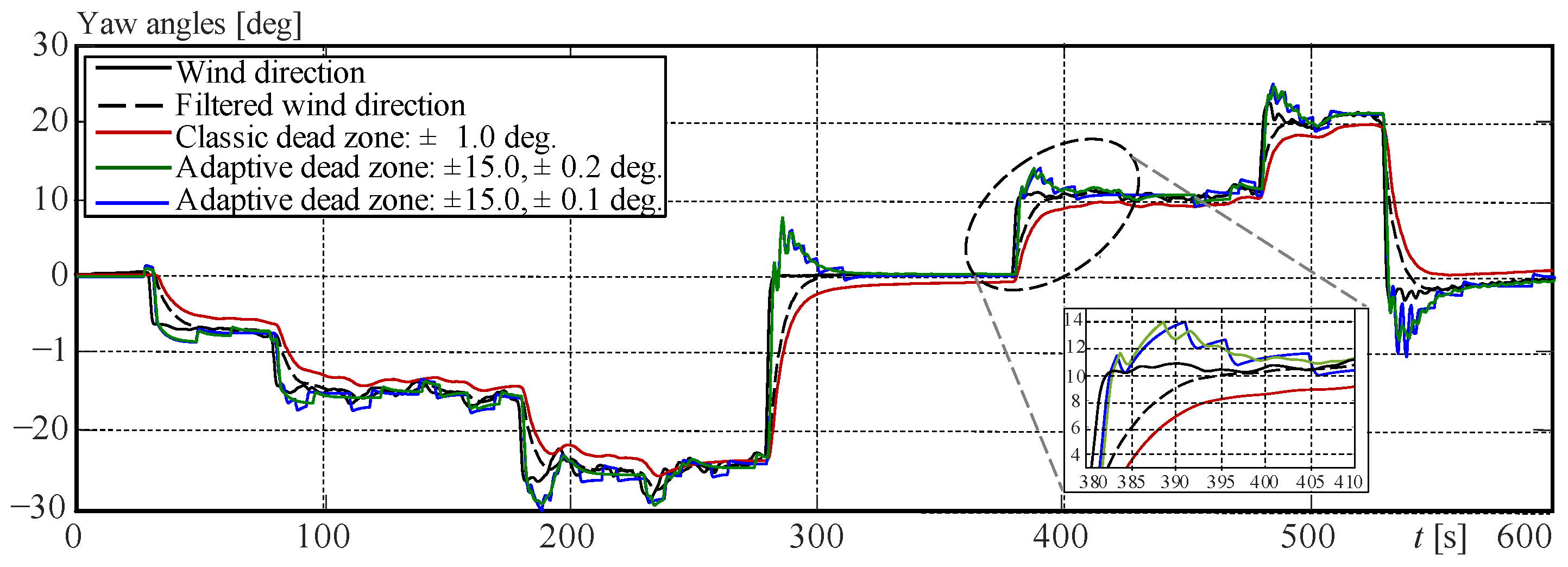 Machines 13 00644 g013
