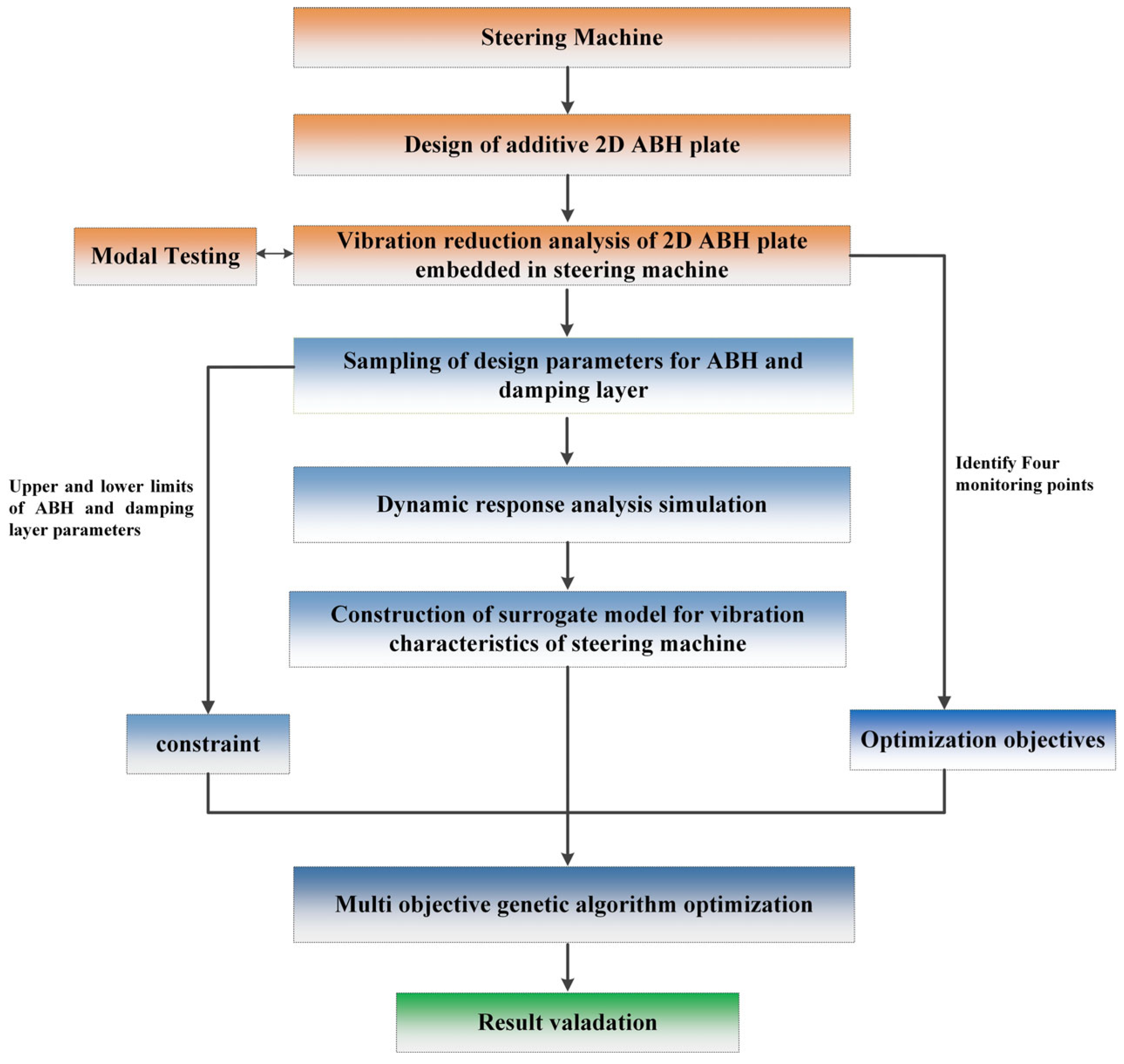 Machines 13 00647 g001