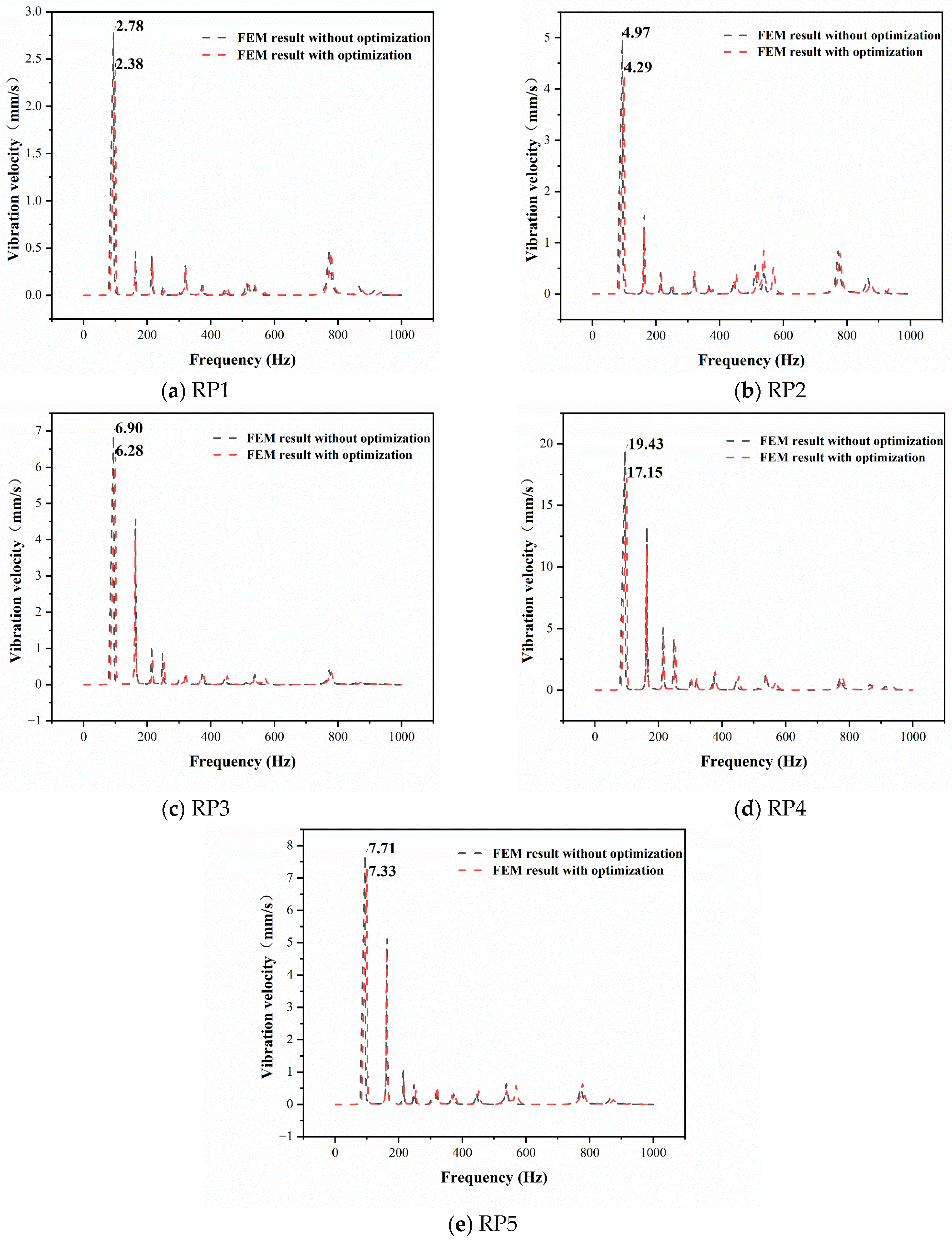 Machines 13 00647 g014