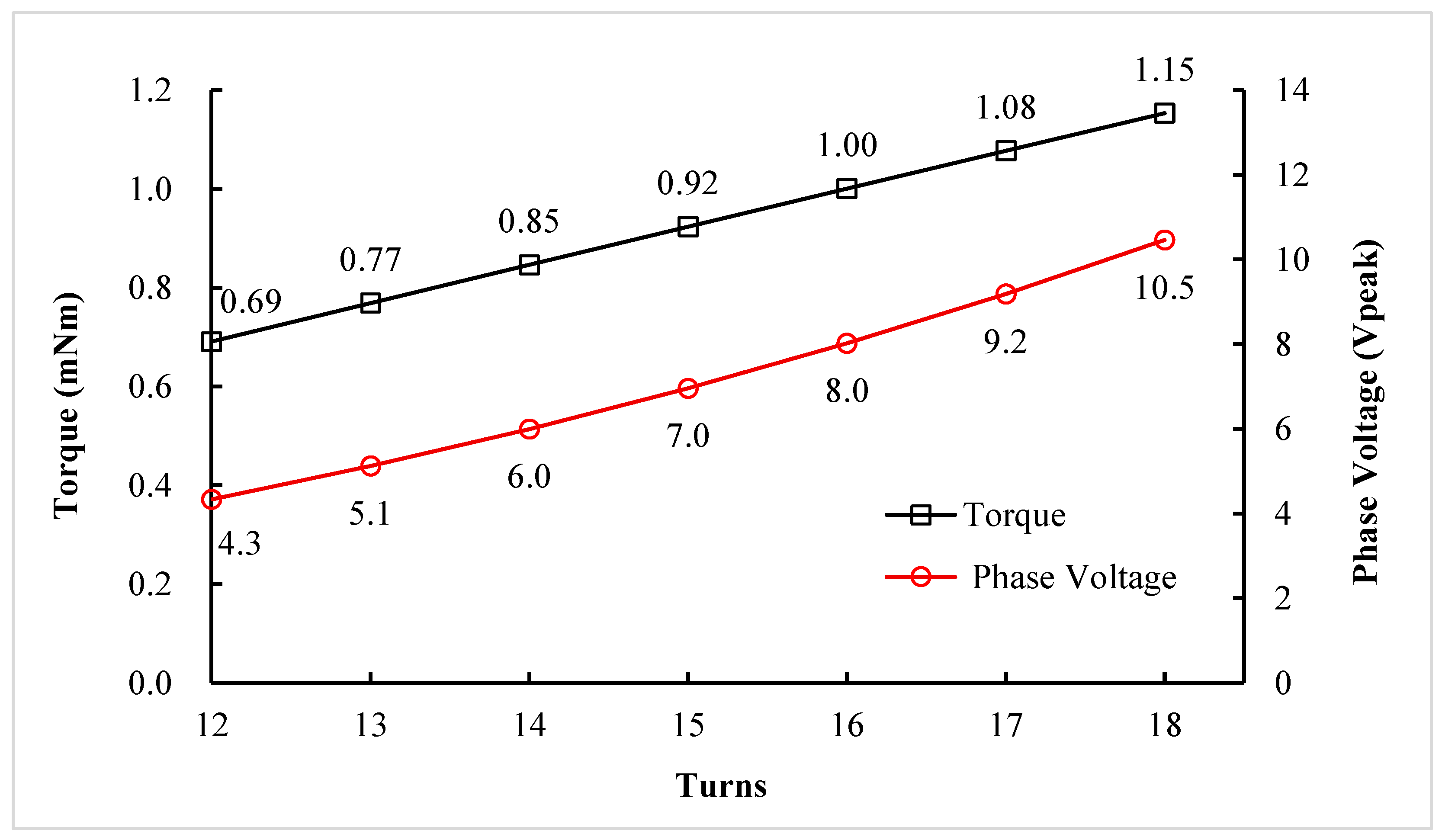 Machines 13 00649 g005