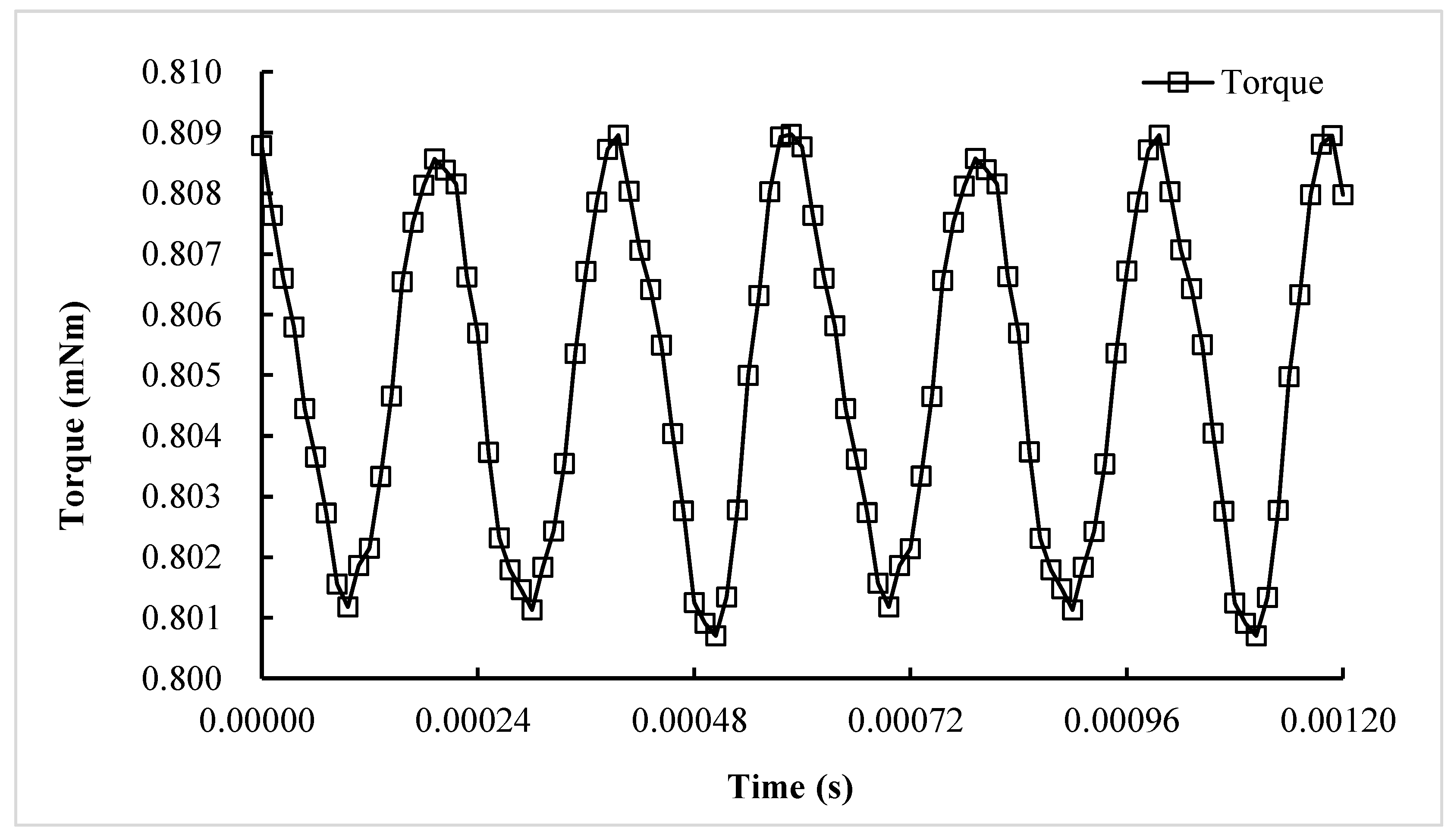 Machines 13 00649 g009