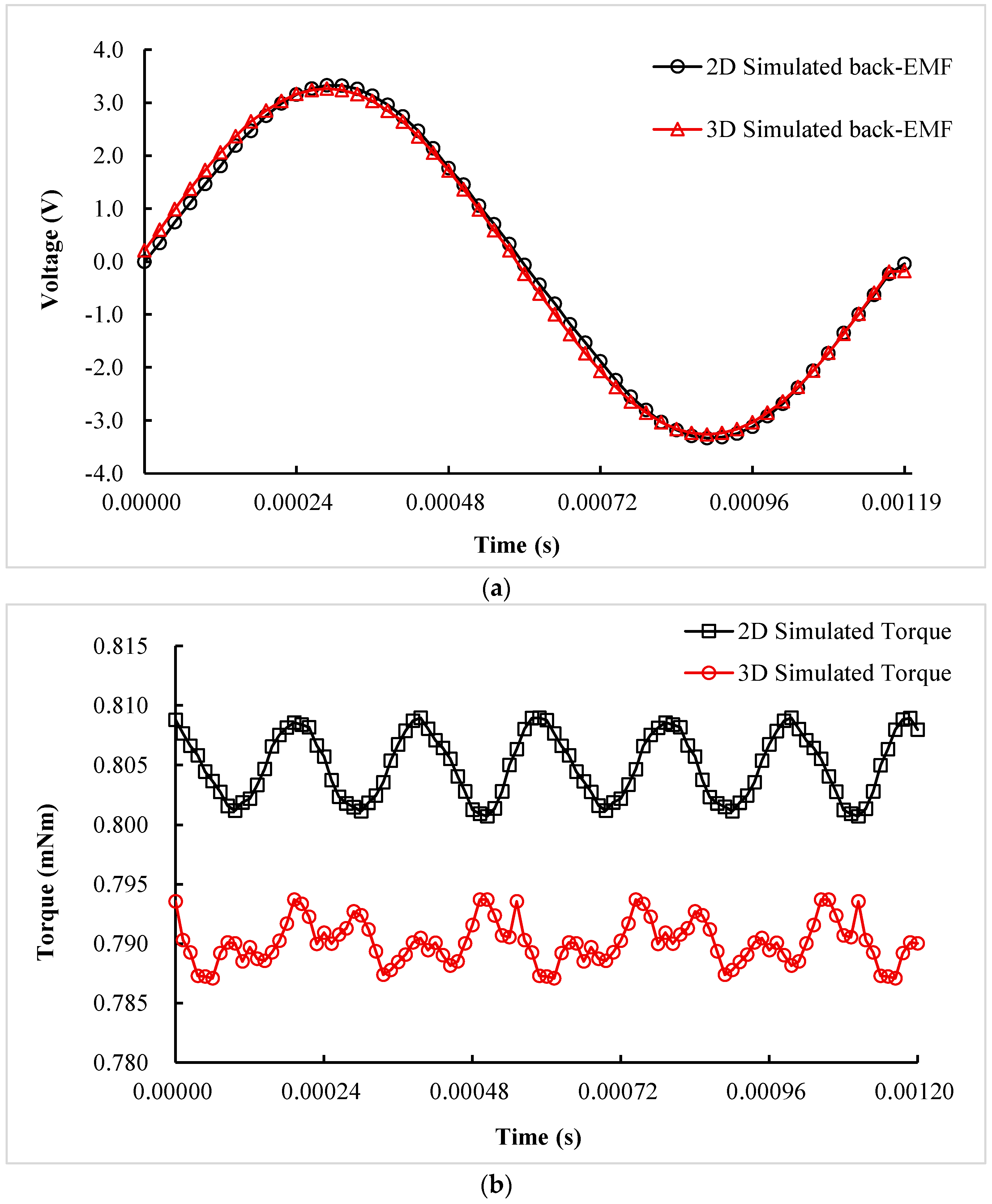 Machines 13 00649 g014