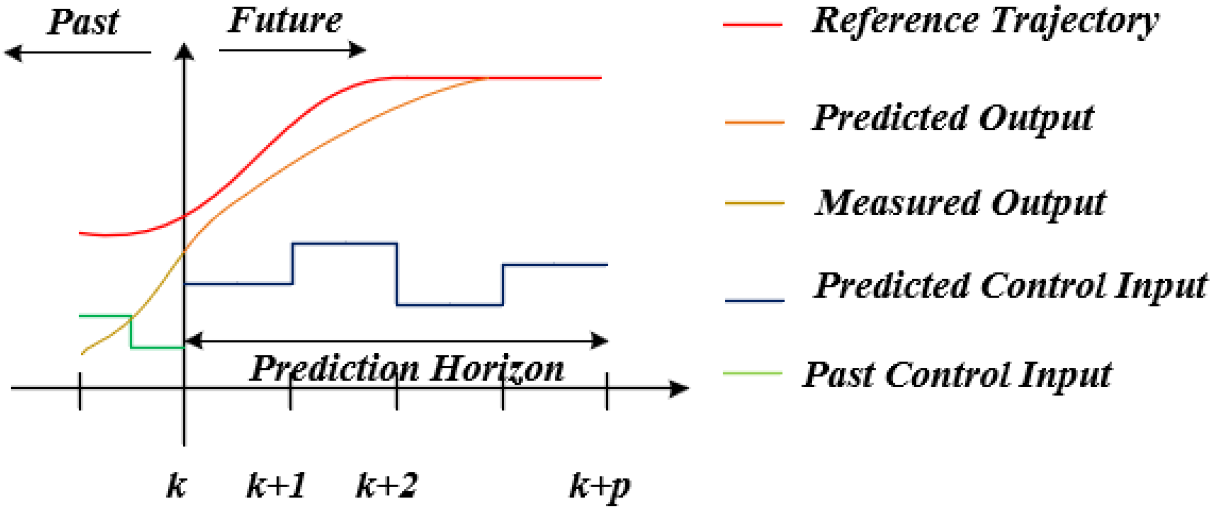 Machines 13 00650 g003