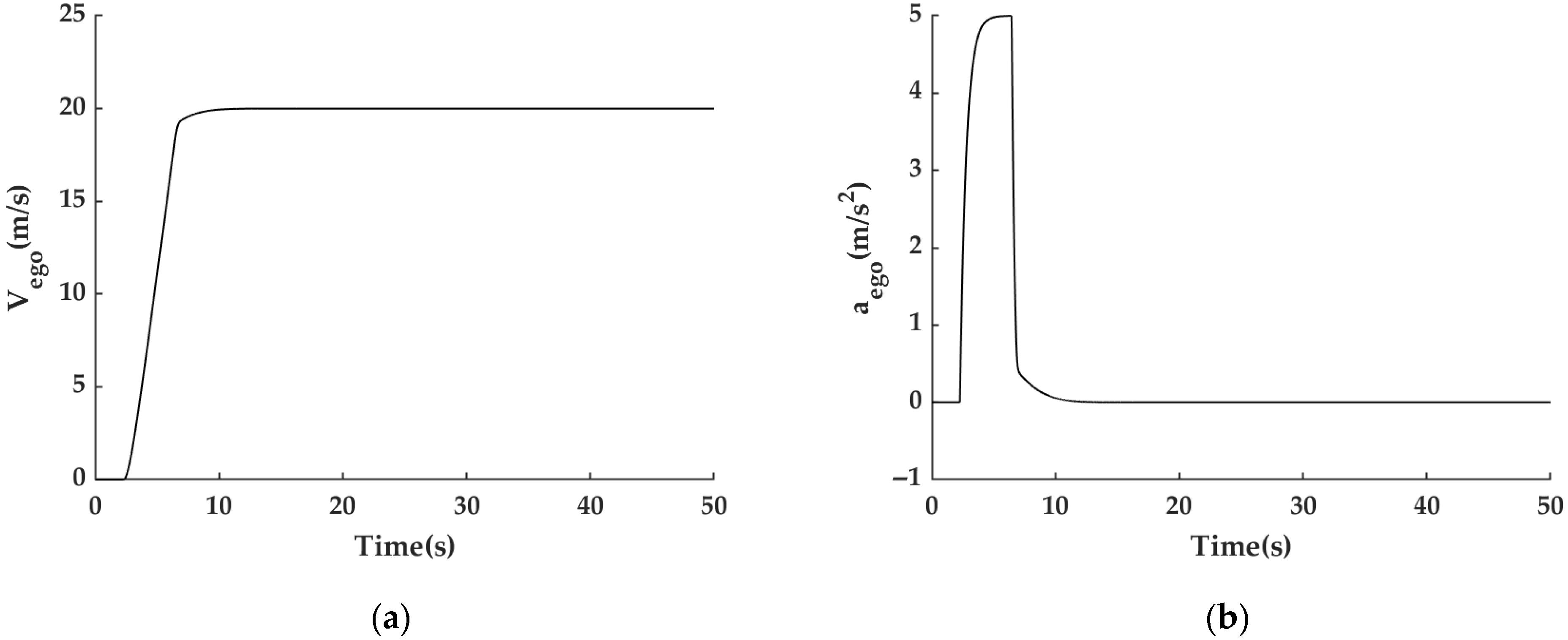 Machines 13 00650 g007