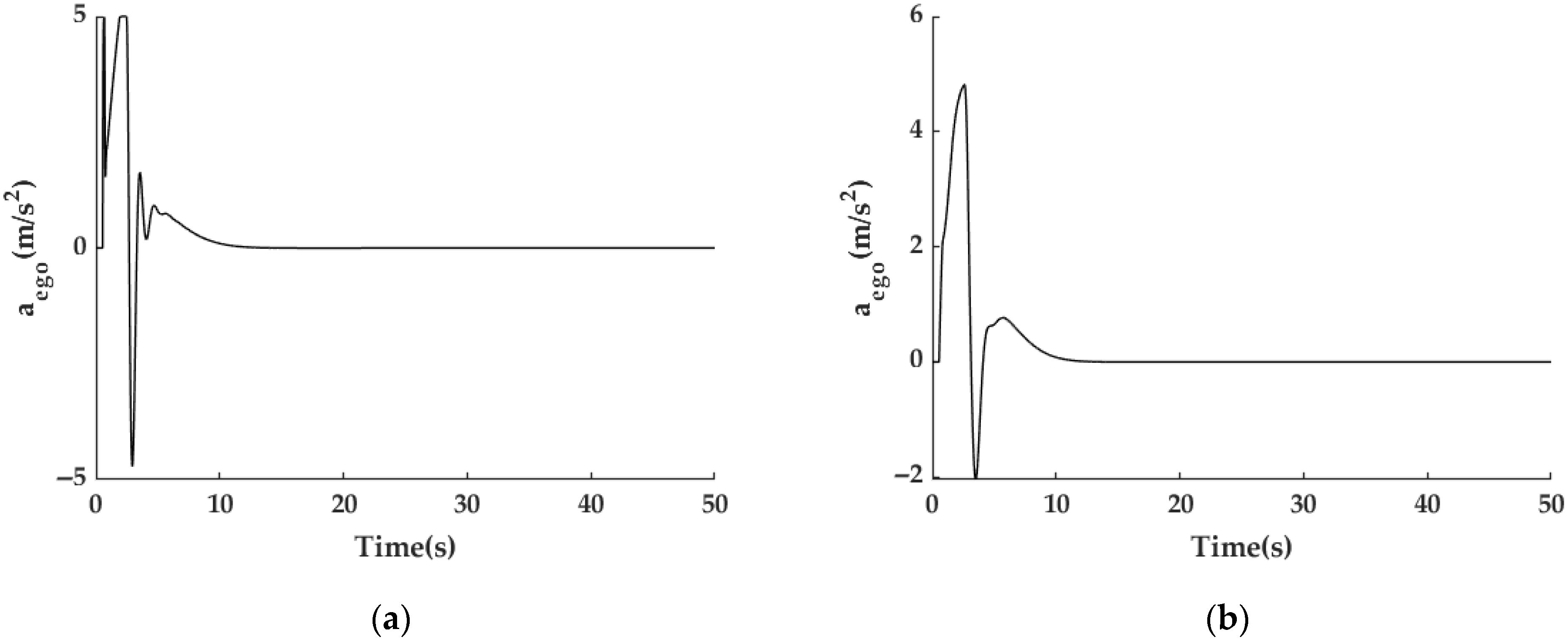 Machines 13 00650 g009