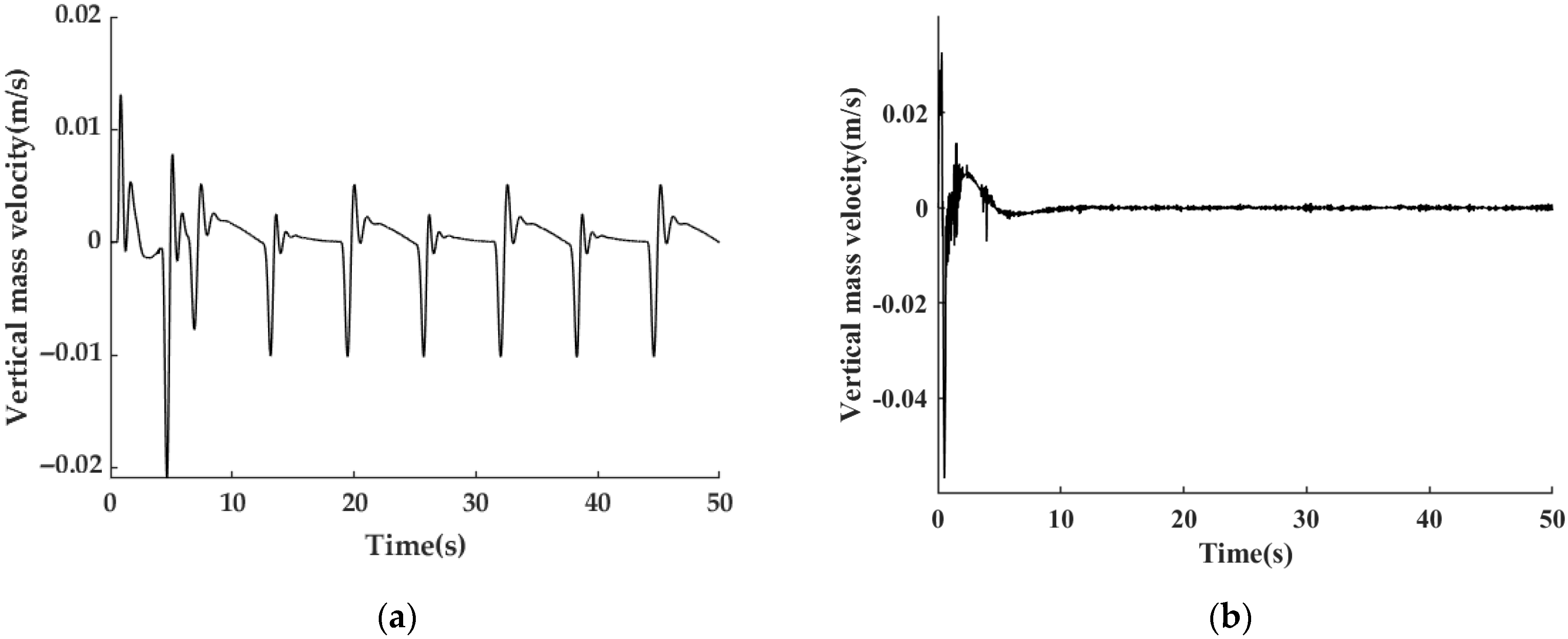 Machines 13 00650 g014