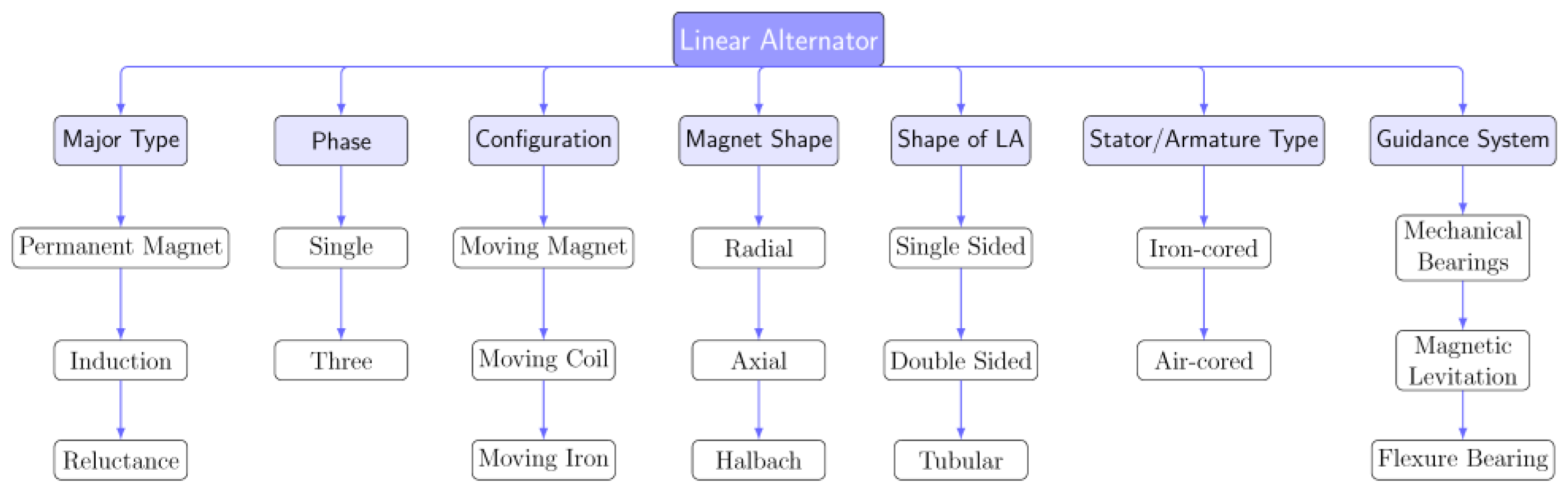 Machines 13 00651 g002