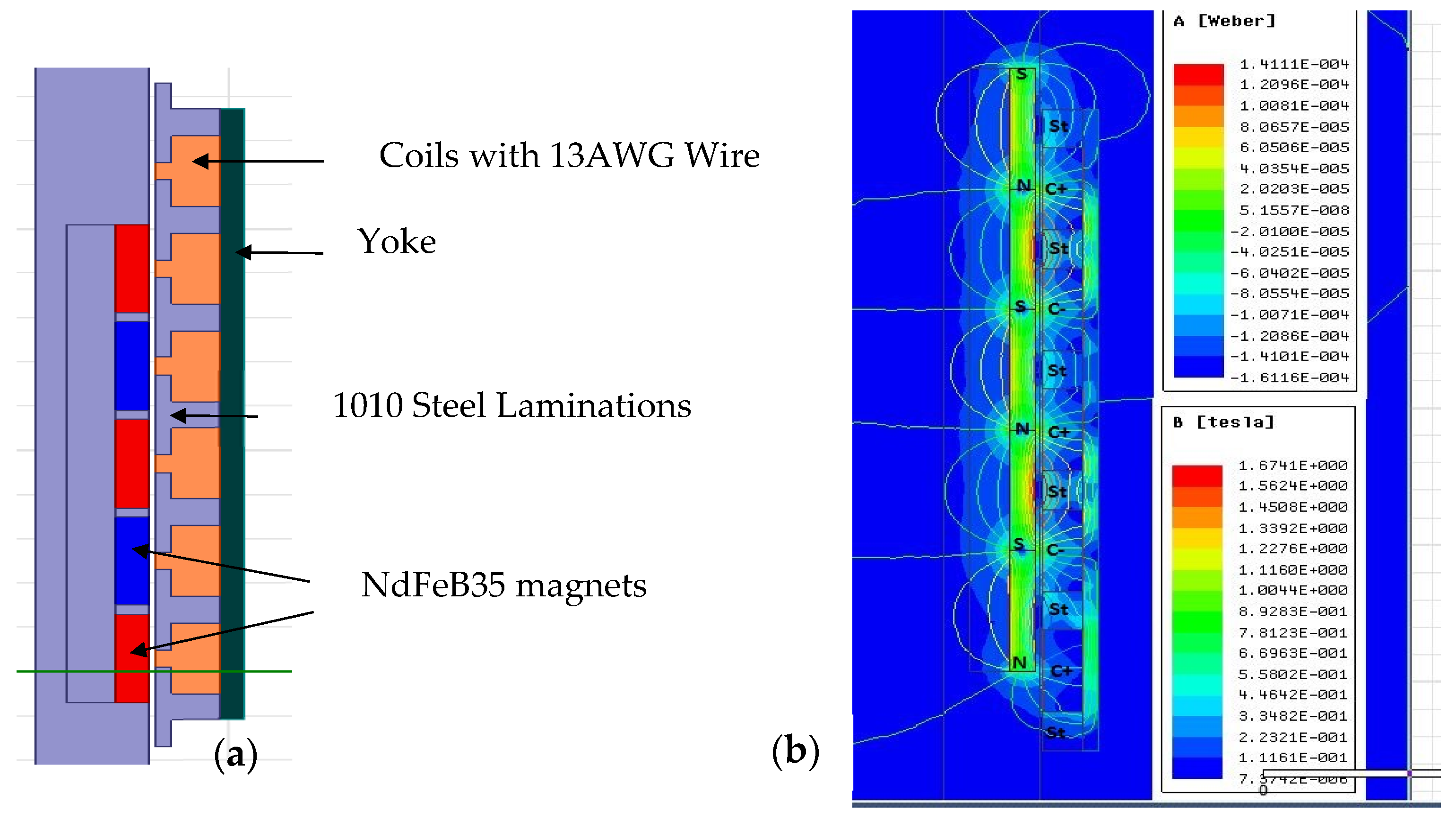 Machines 13 00651 g003