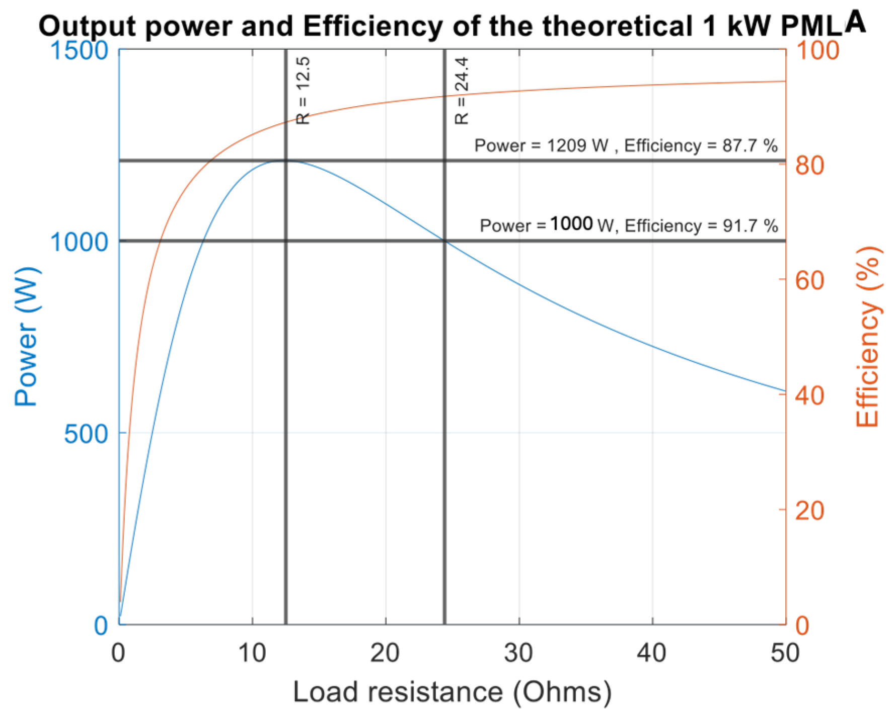 Machines 13 00651 g004