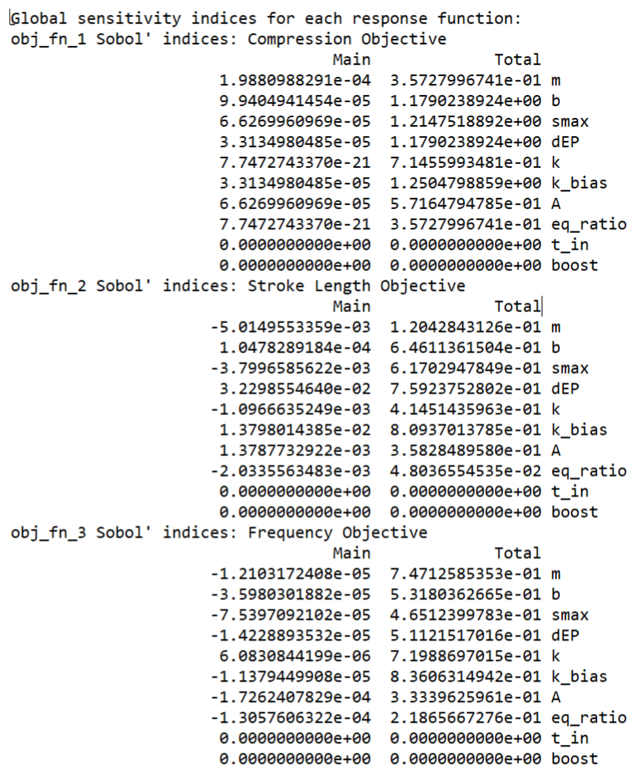 Machines 13 00651 g0a1