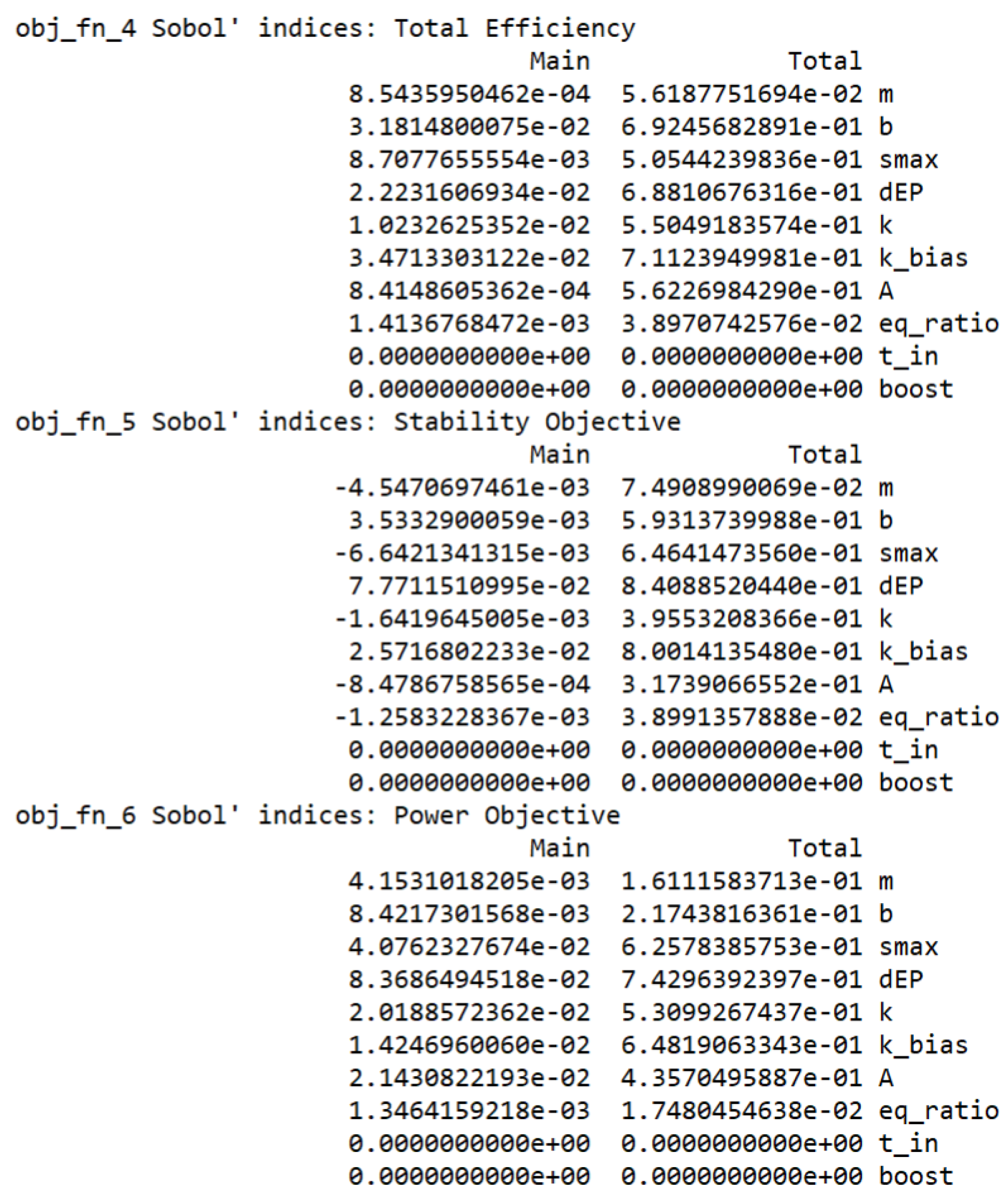 Machines 13 00651 g0a2