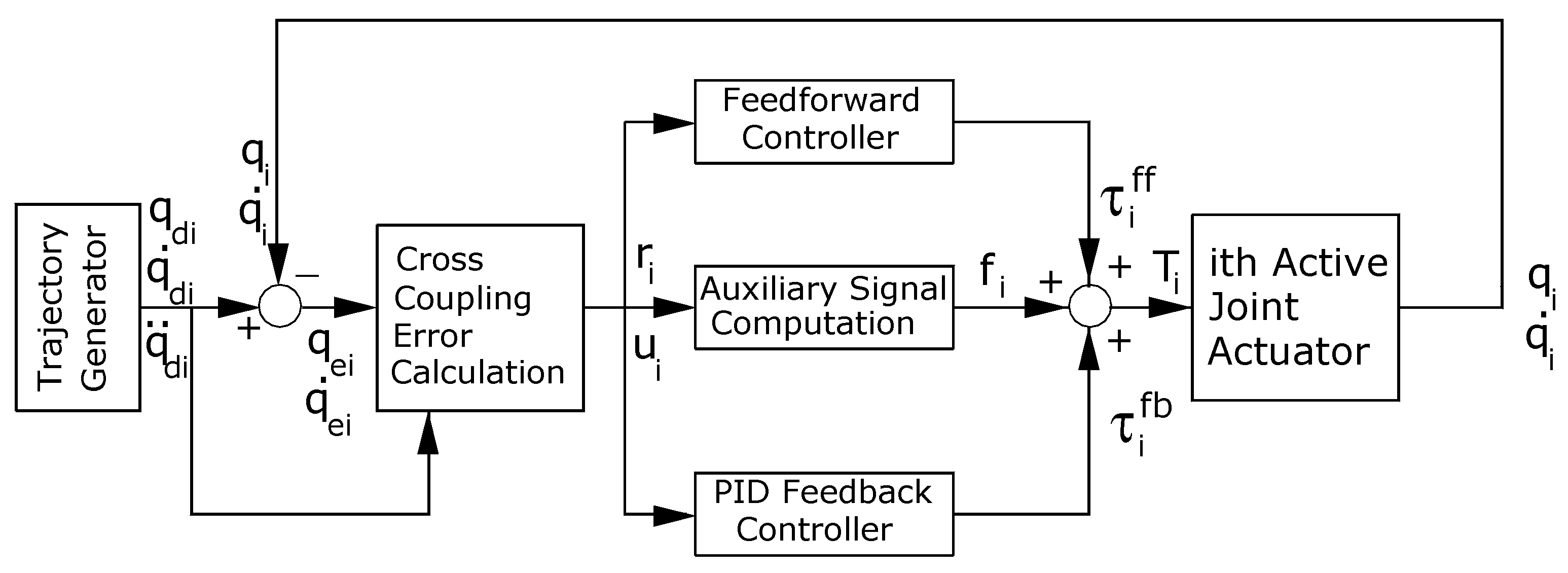 Machines 13 00652 g004