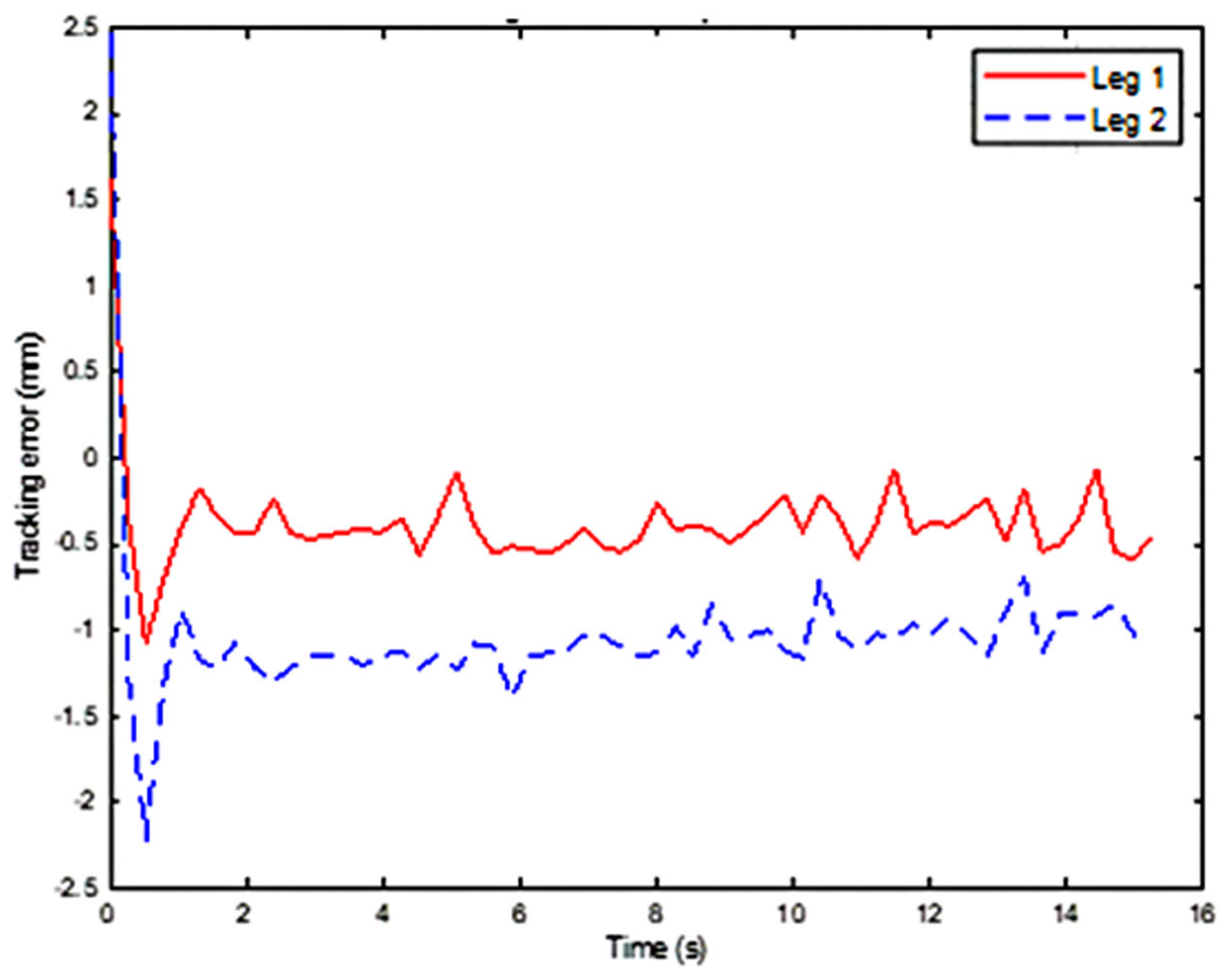 Machines 13 00652 g006
